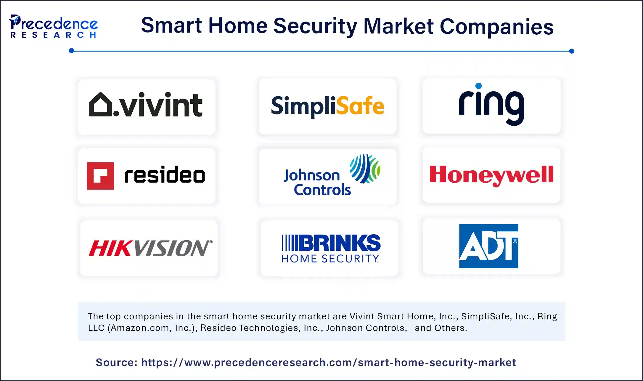 Smart Home Security Market Companies