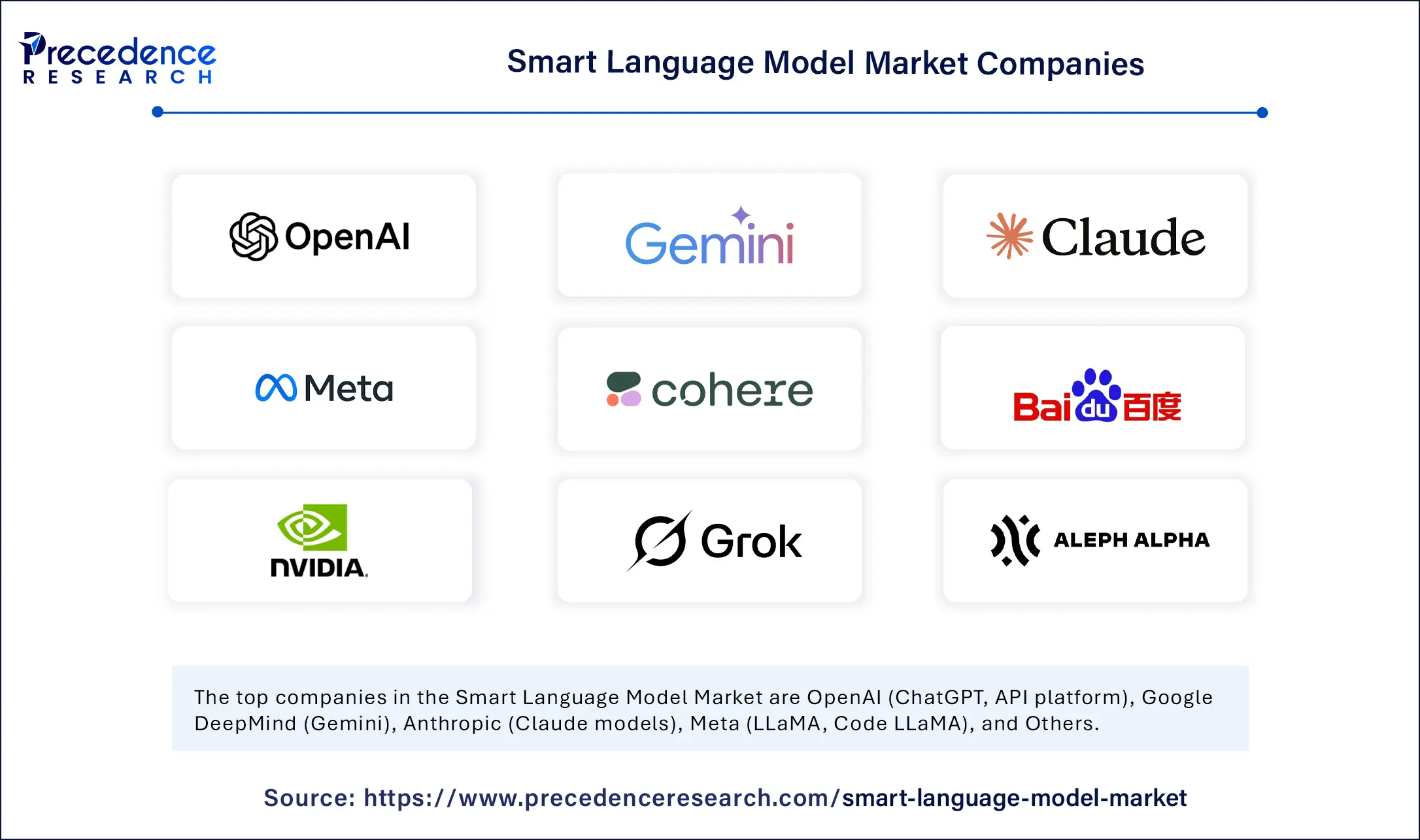 Smart Language Model Market Companies