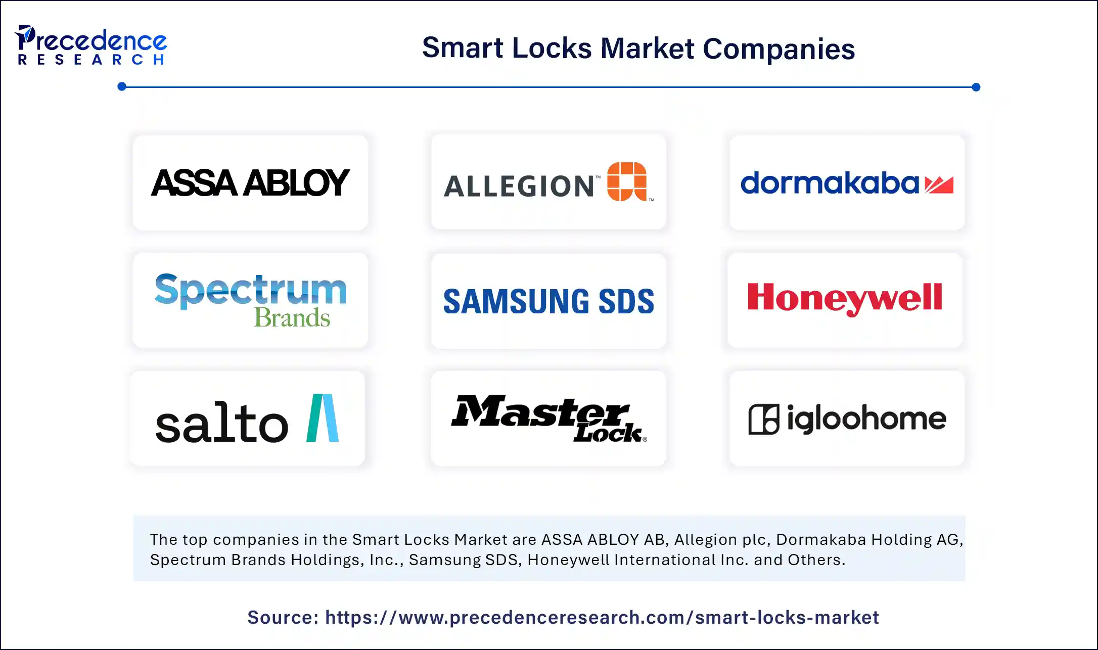 Smart Locks Market Companies