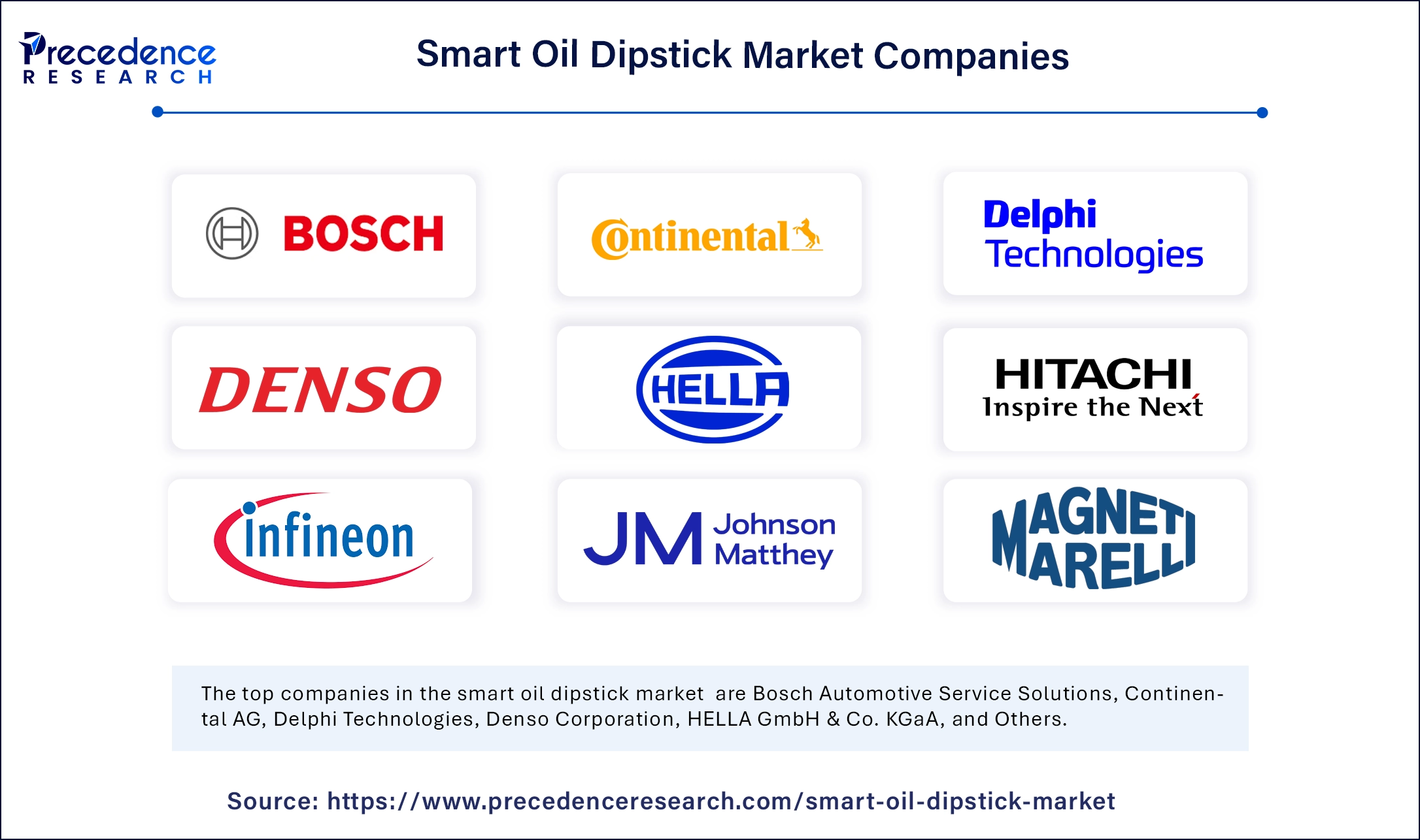 Smart Oil Dipstick Market Companies