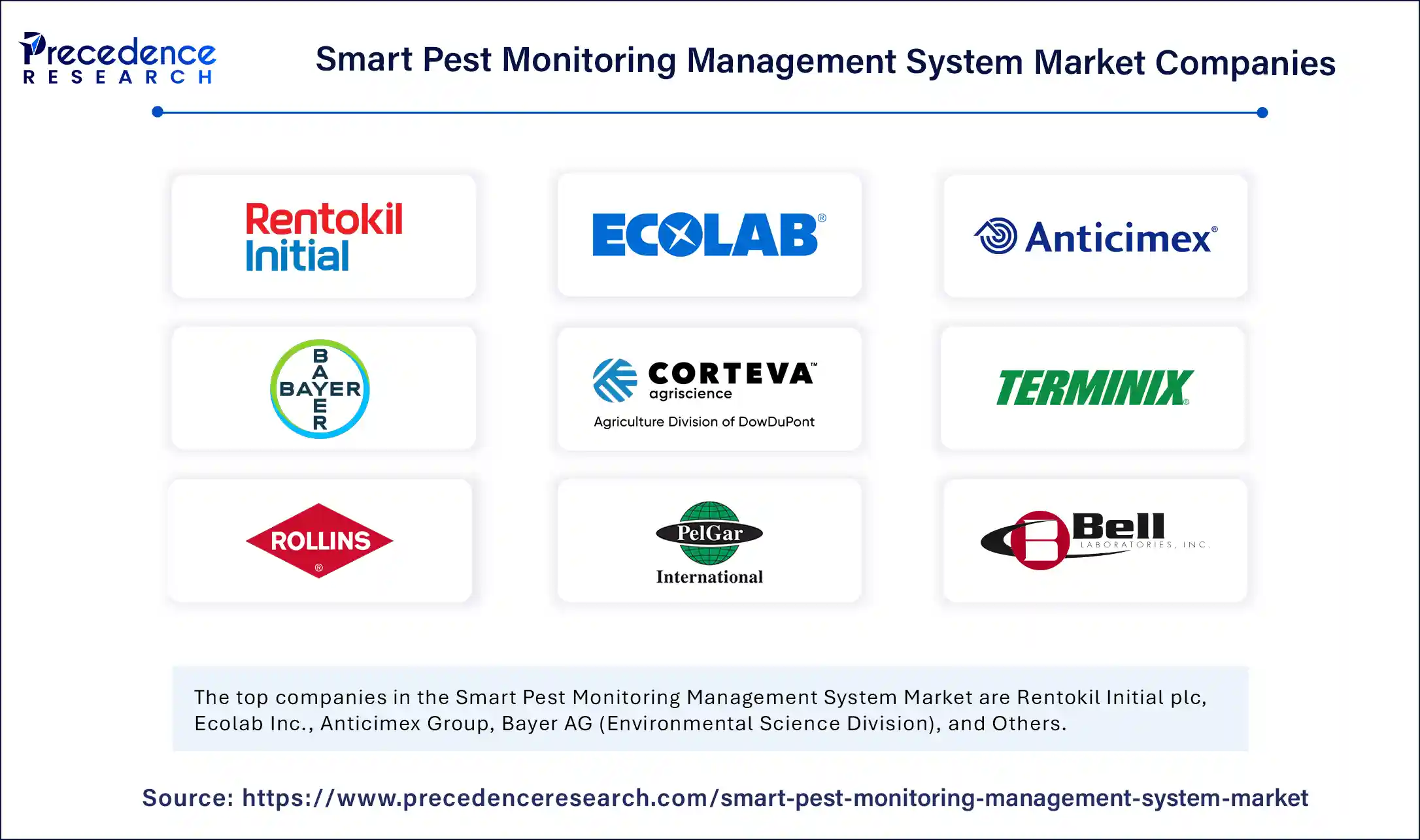 Smart Pest Monitoring Management System Market Companies