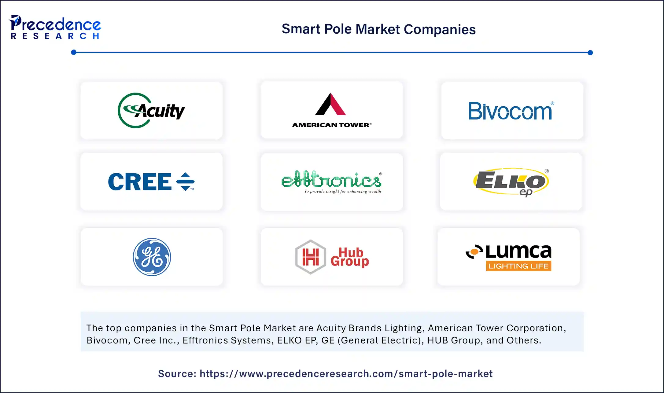 Smart Pole Market Companies
