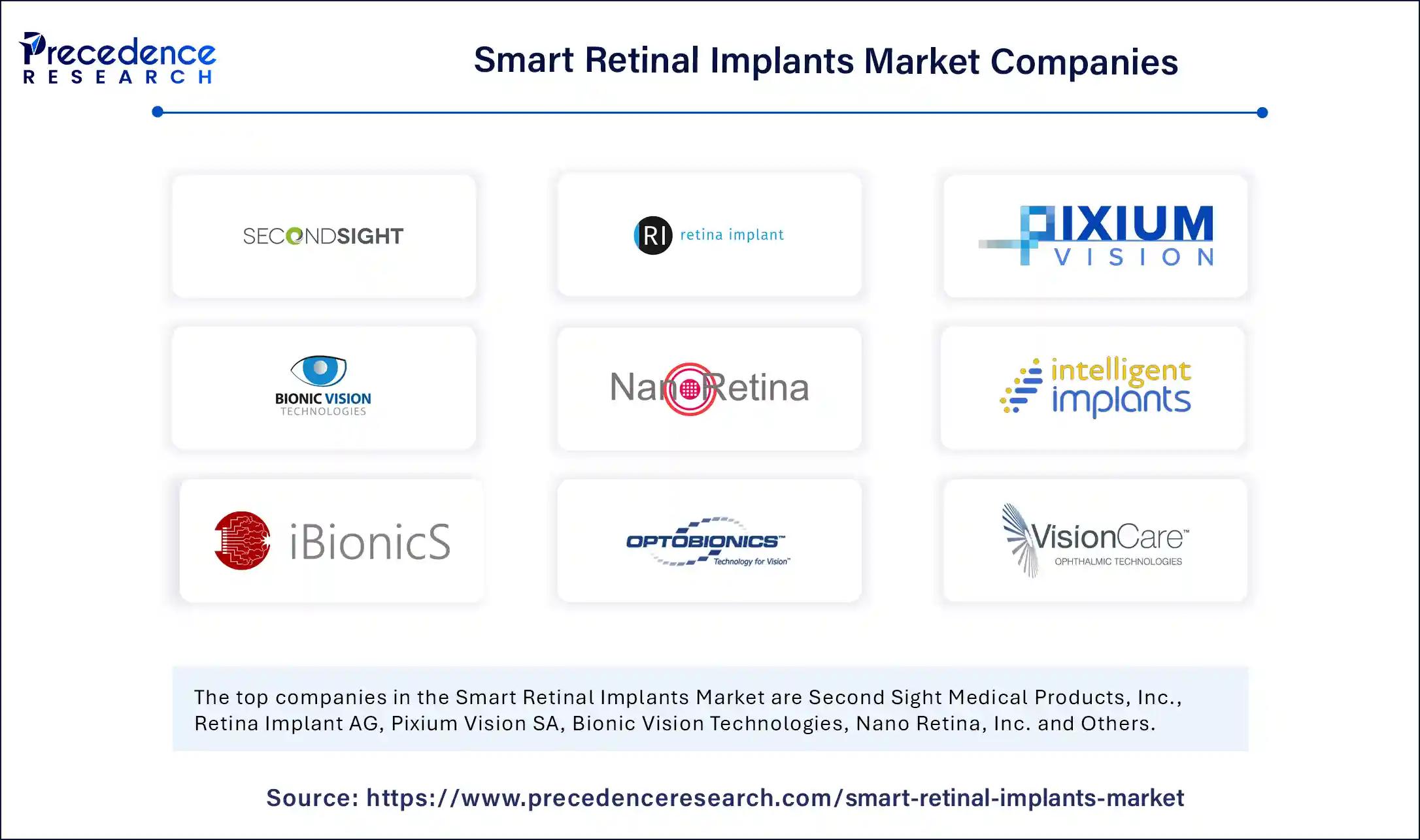 Smart Retinal Implants Market Companies