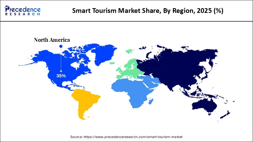Smart Tourism Market Share, By Region, 2025 (%)