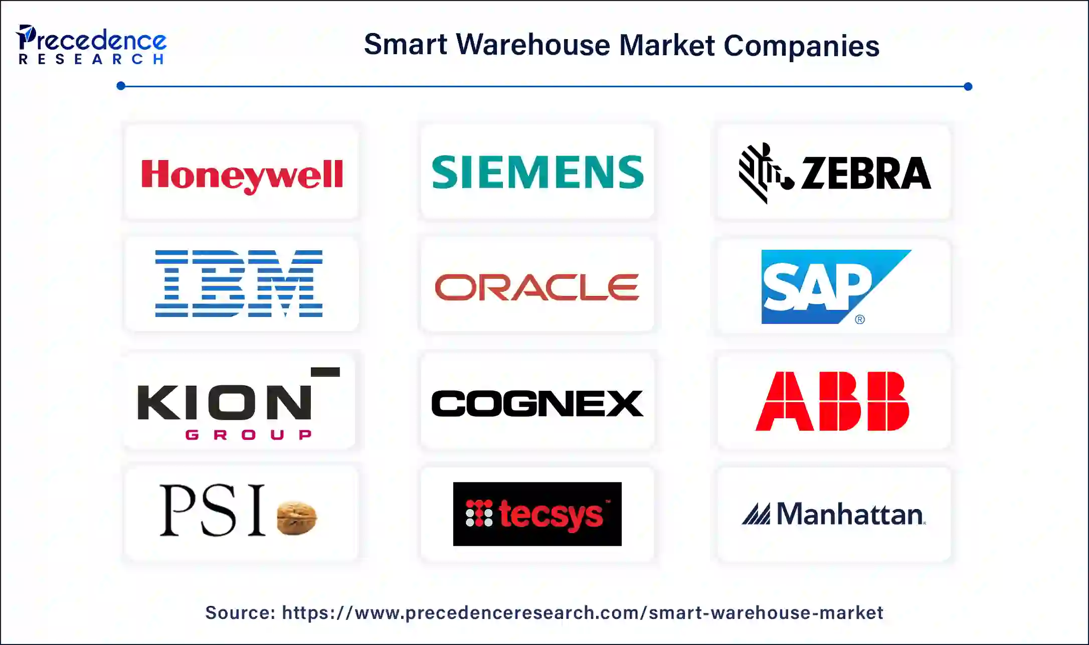 Smart Warehouse Key Players