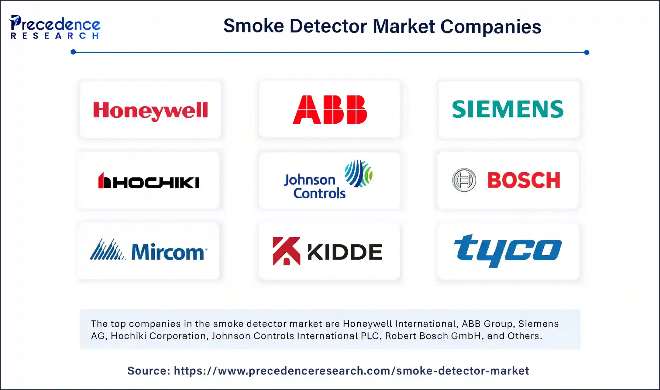 Smoke Detector Market Companies