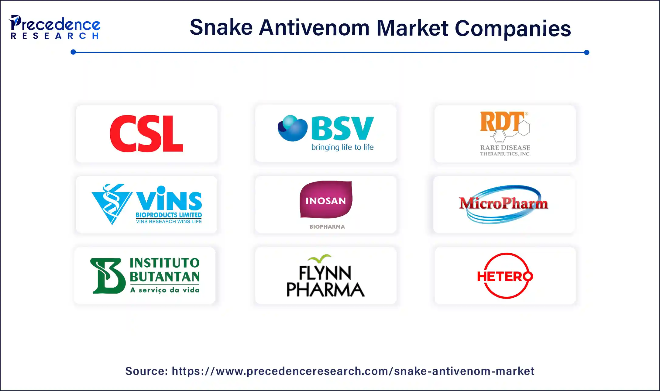 Snake Antivenom Market Companies