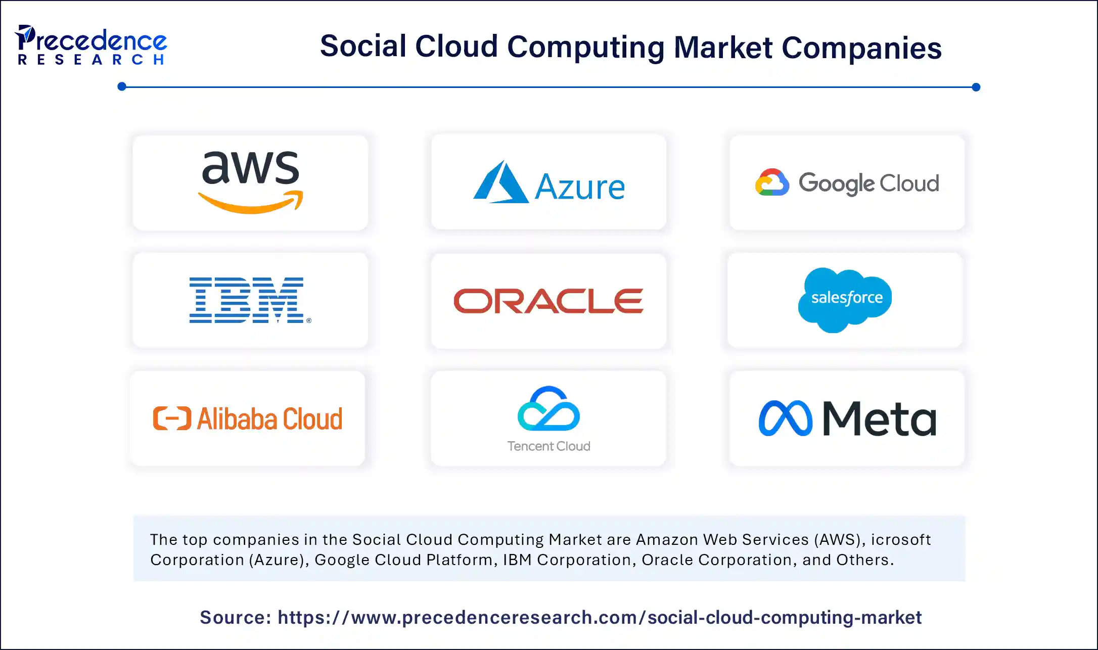 Social Cloud Computing Market Companies