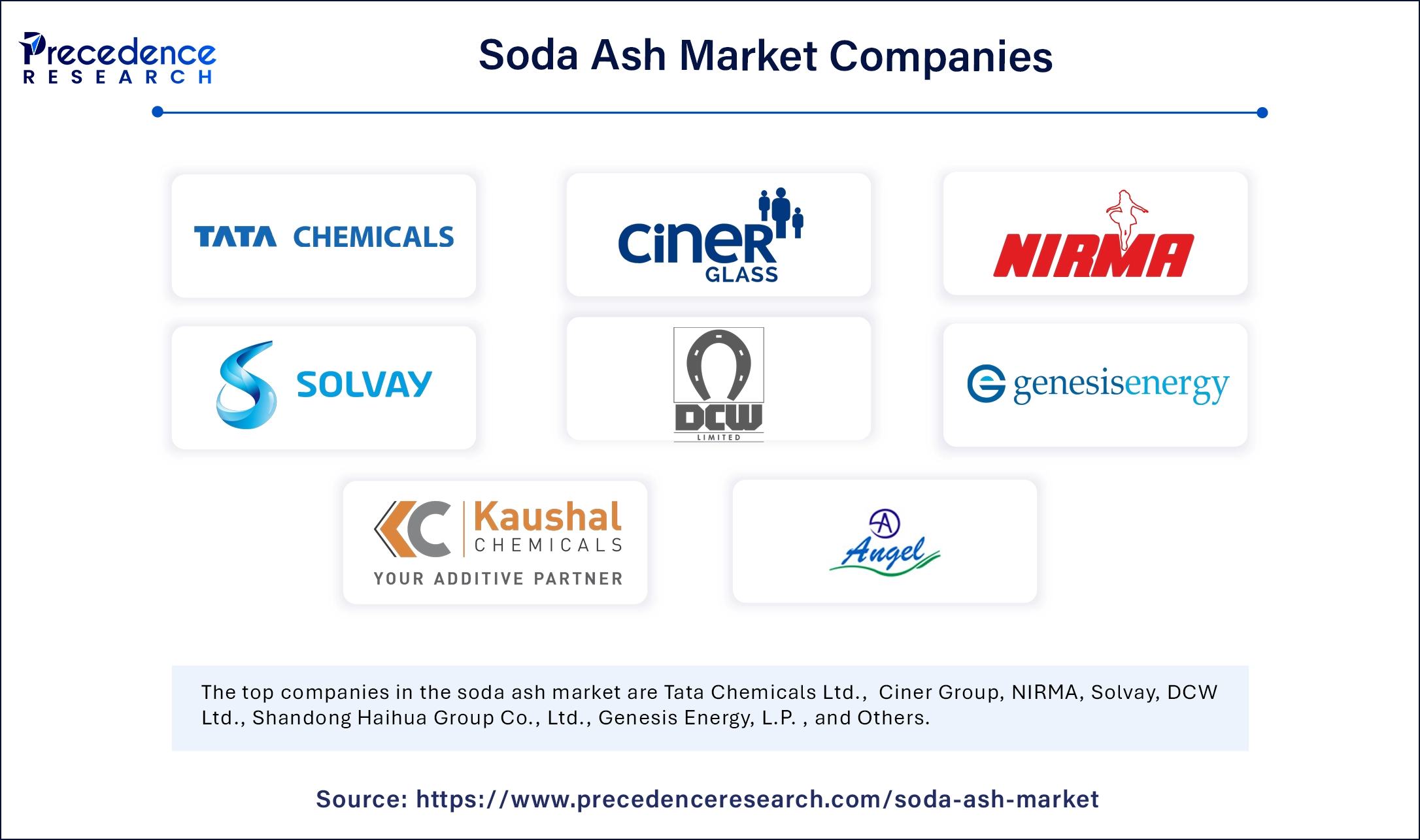 Soda Ash Market Companies