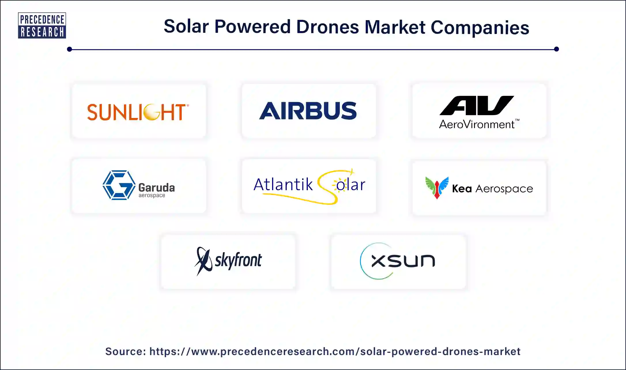 Solar Powered Drones Market Size to Hit USD 3.86 Bn By 2033