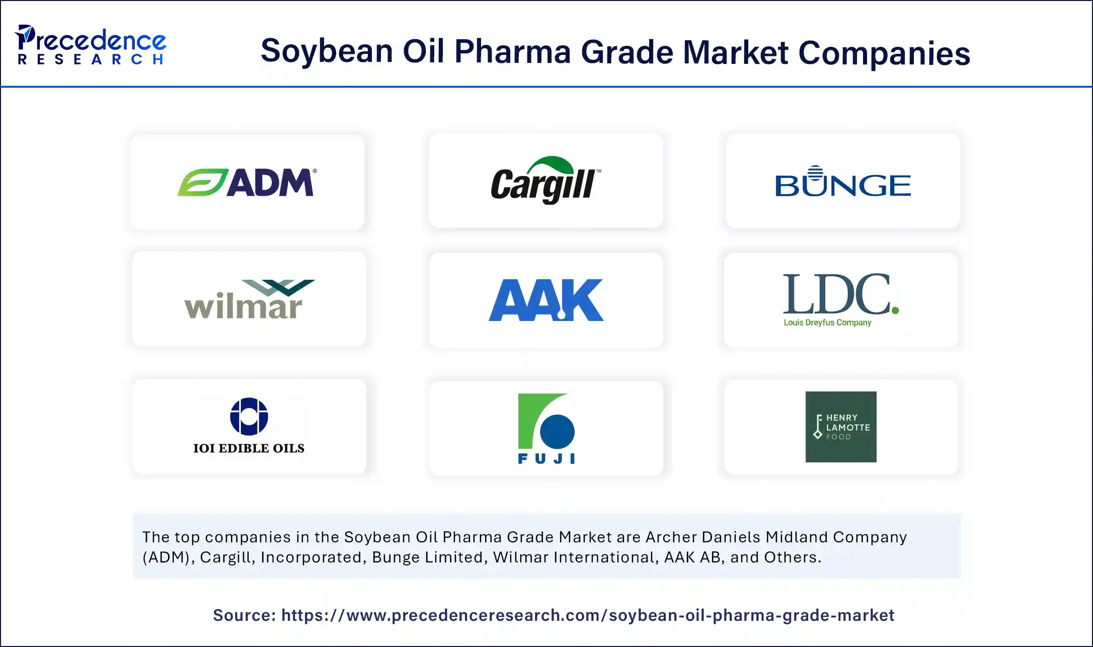Soybean Oil Pharma Grade Market Companies