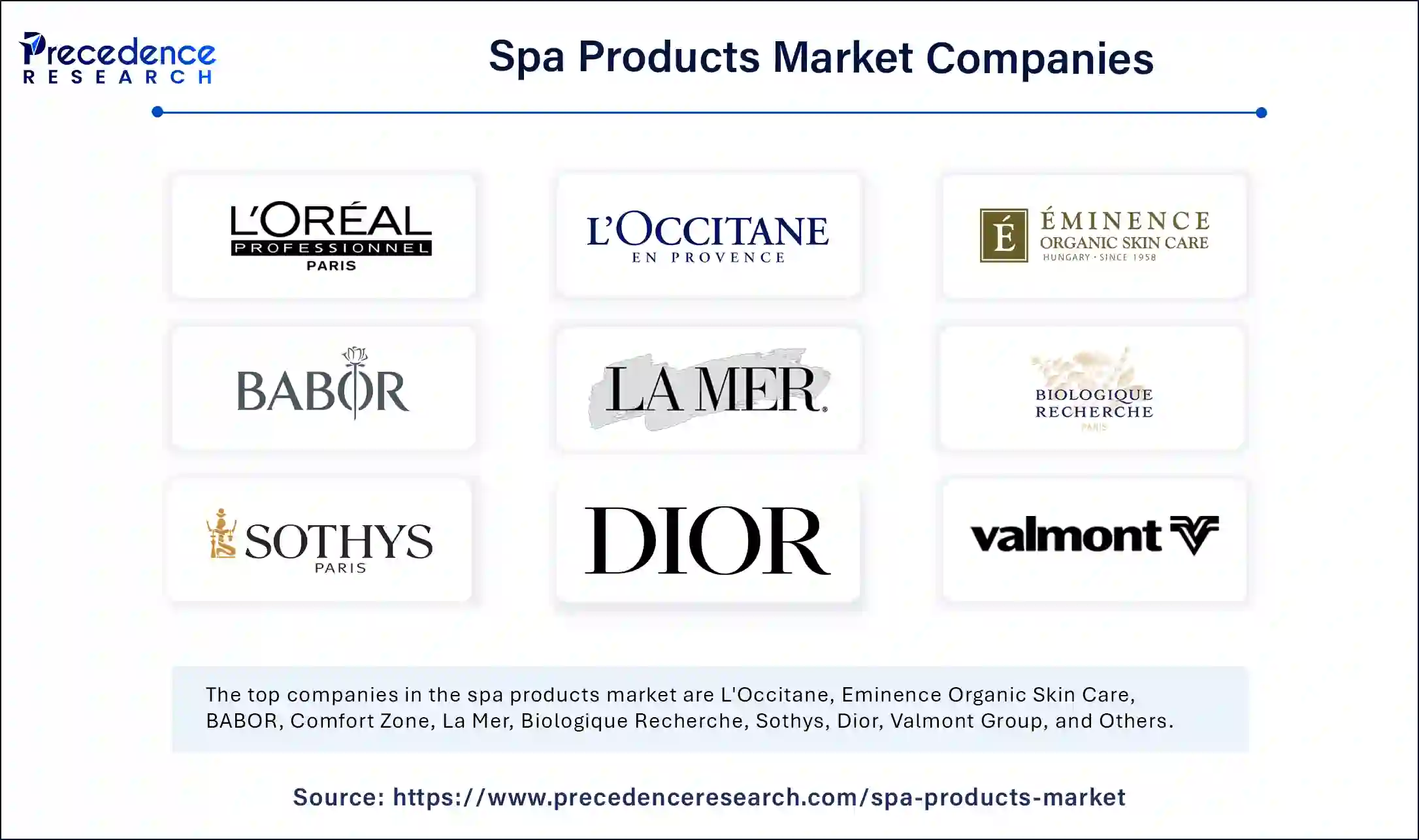 Spa Products Market Companies