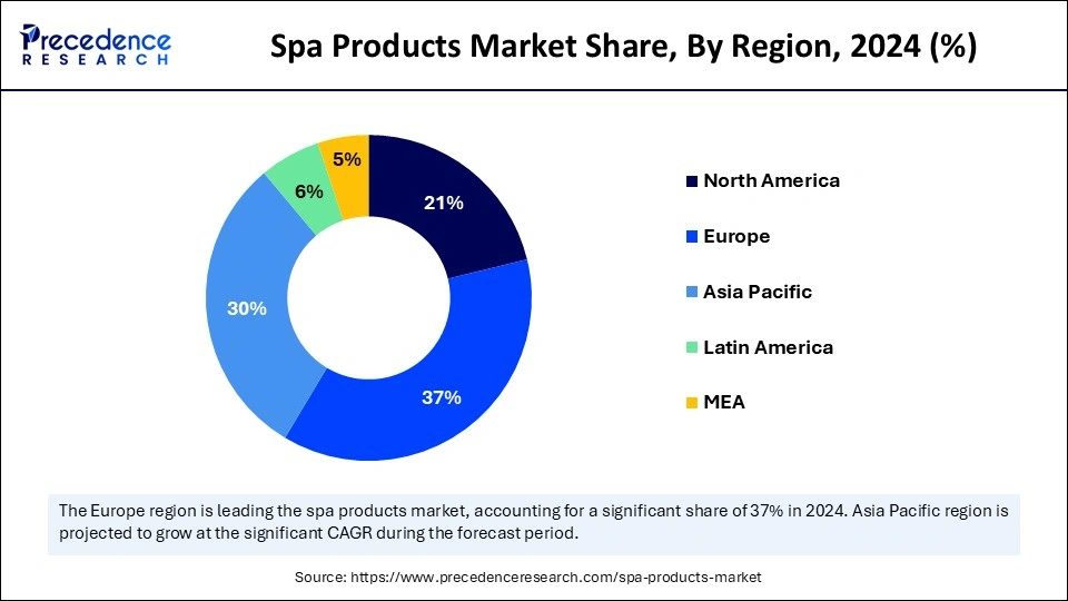 Spa Products Market Share, By Region, 2024 (%)
