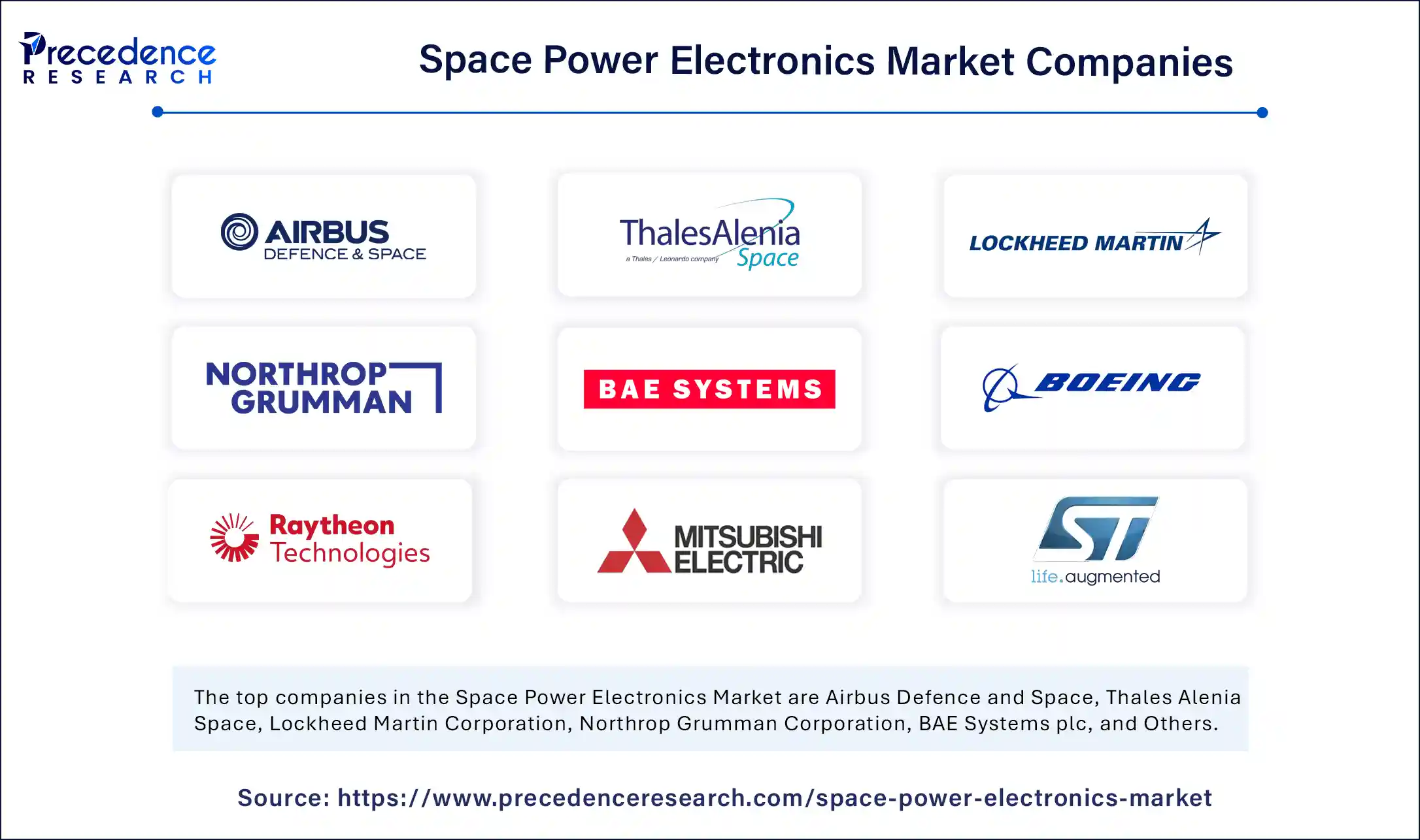 Space Power Electronics Market Companies