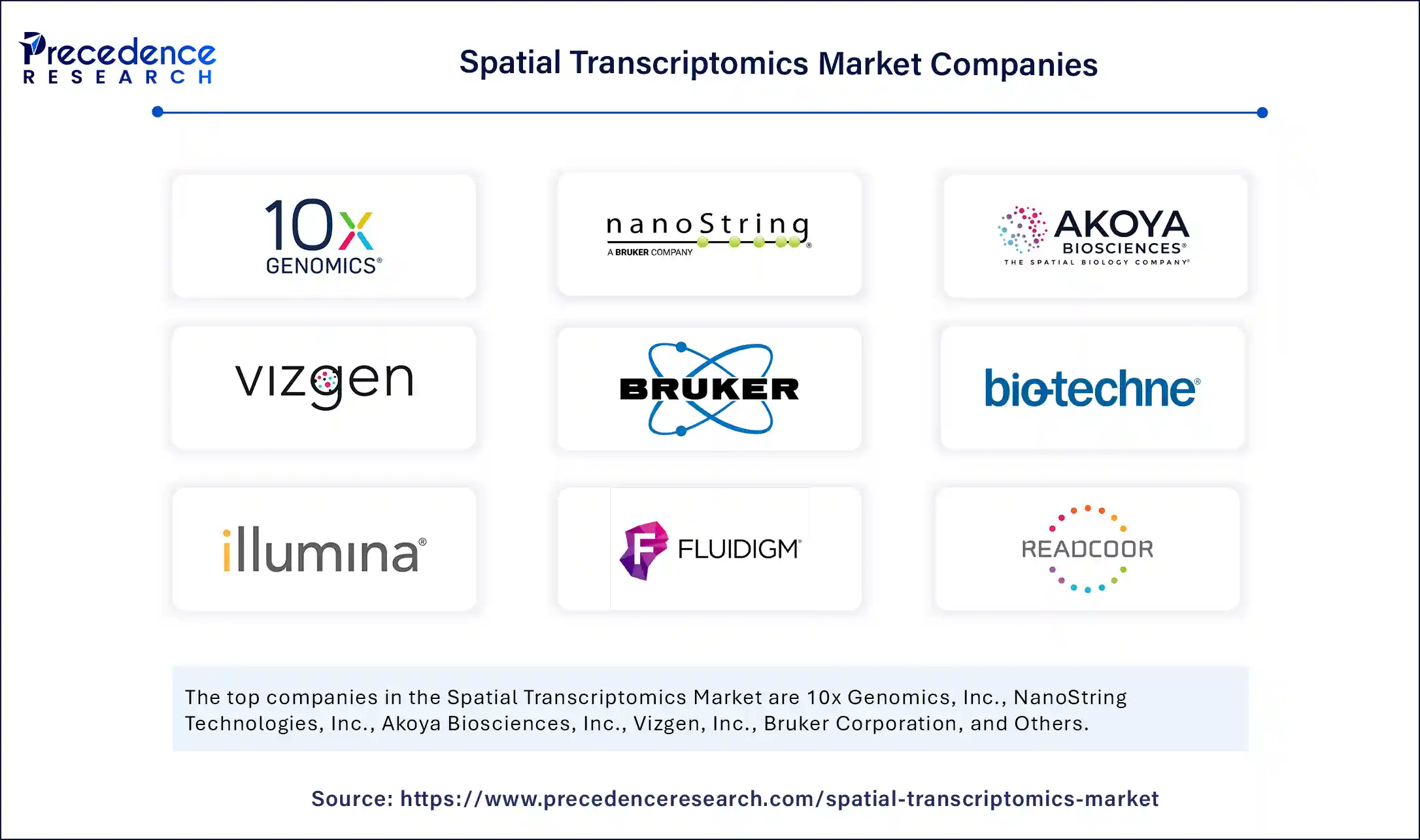 Spatial Transcriptomics Market Companies