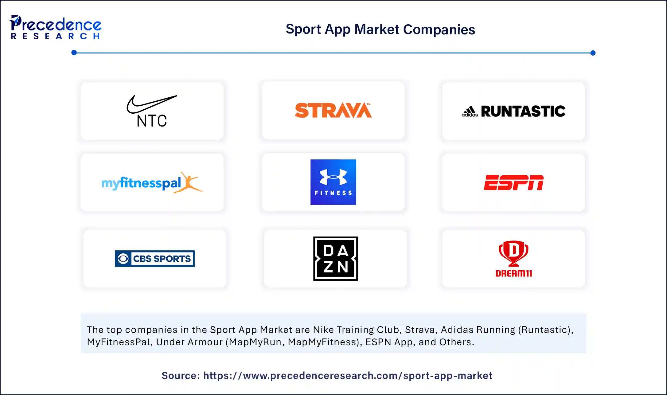 Sport App Market Companies