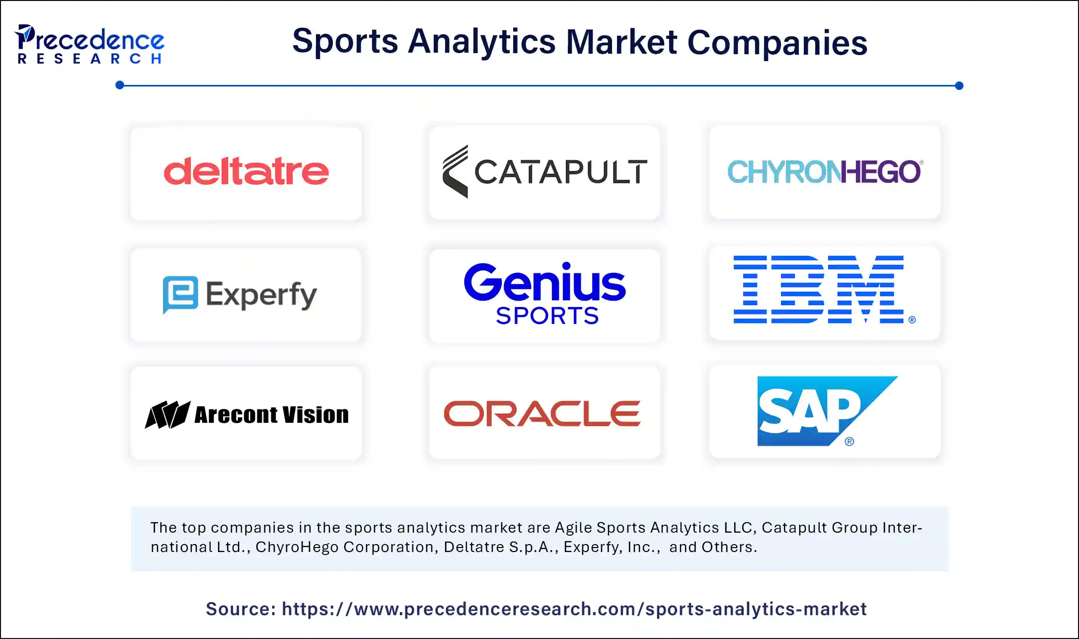 Sports Analytics Market Companies