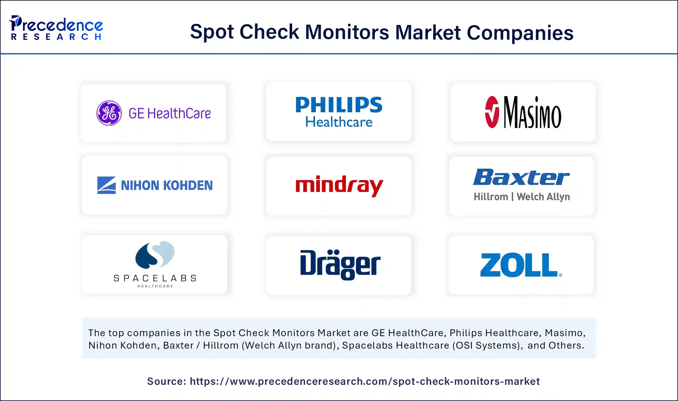 Spot Check Monitors Market Companies