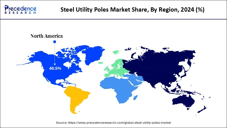 Steel Utility Poles Market Share, By Region, 2024 (%) Steel Utility Poles Market Share, By Region, 2024 (%)
