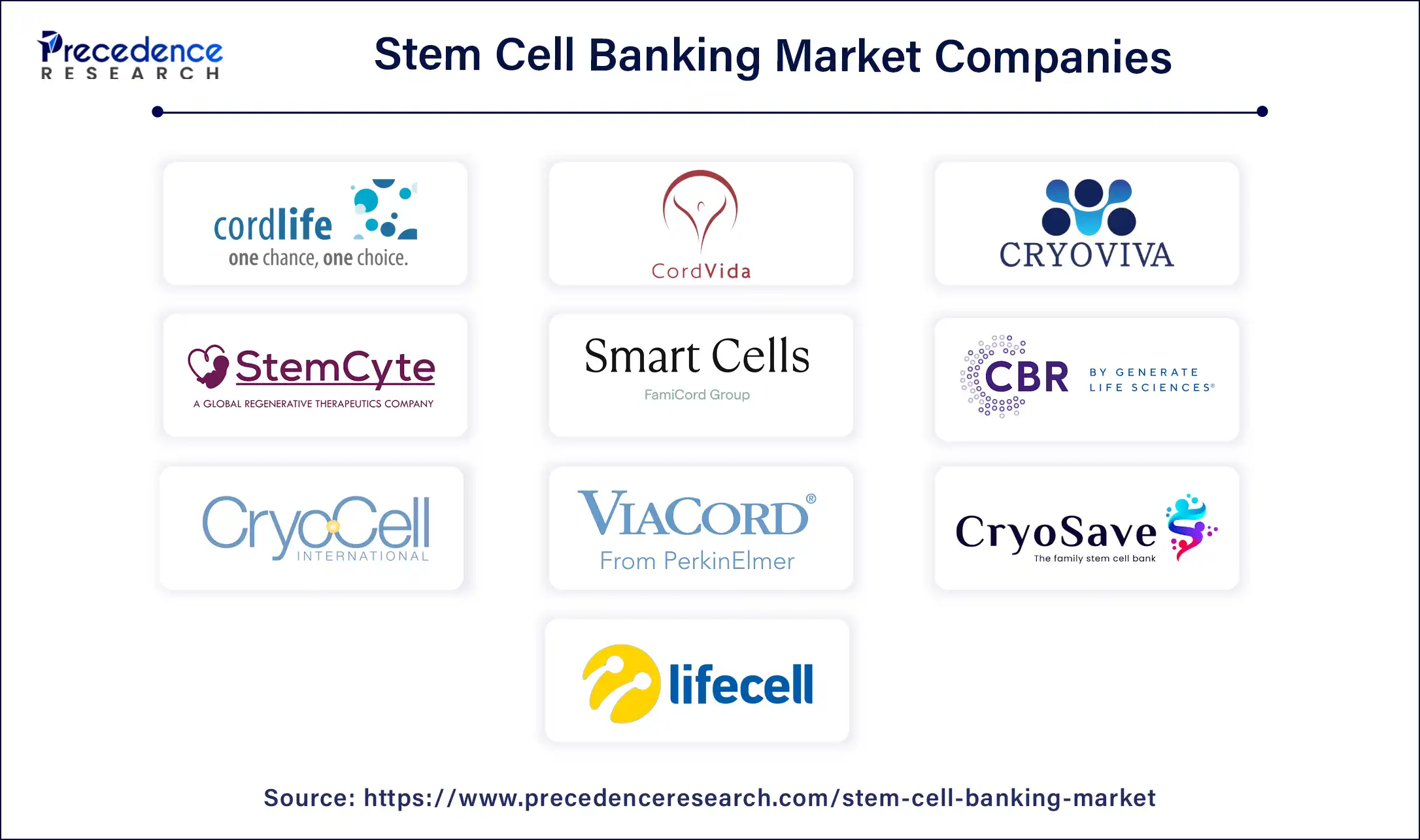 Stem Cell Banking Companies