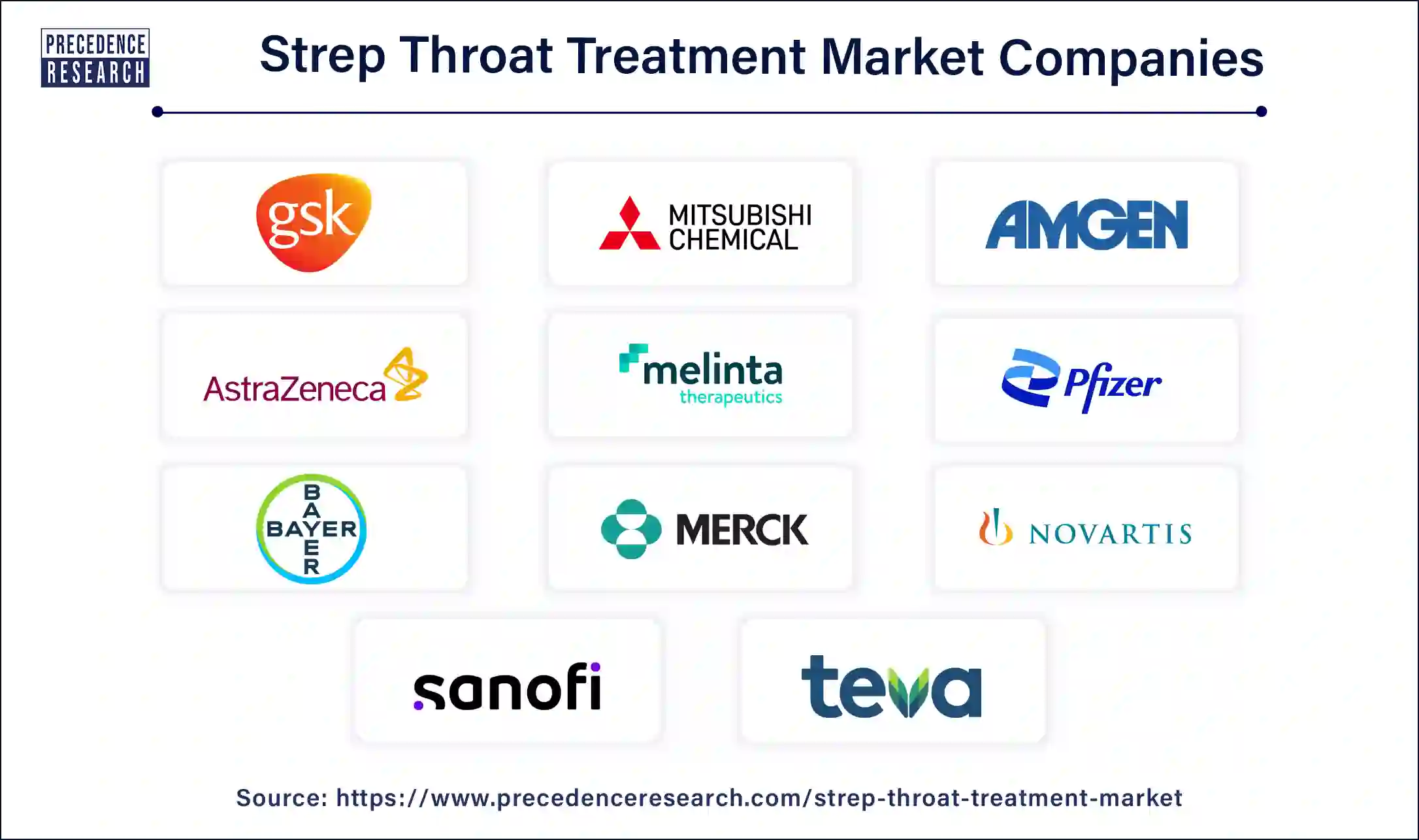 Strep Throat Treatment Companies Strep Throat Treatment Companies