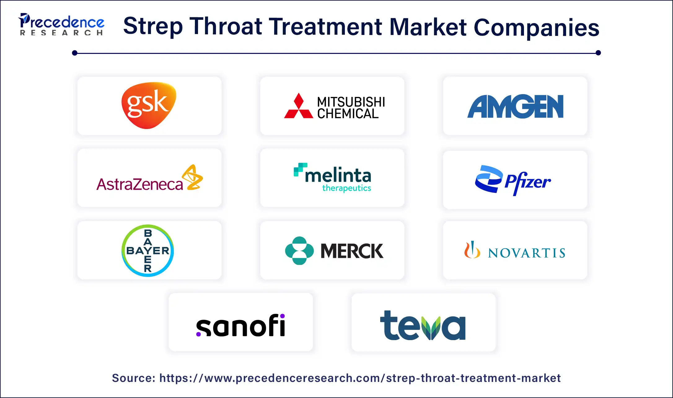 Strep Throat Treatment Market Companies