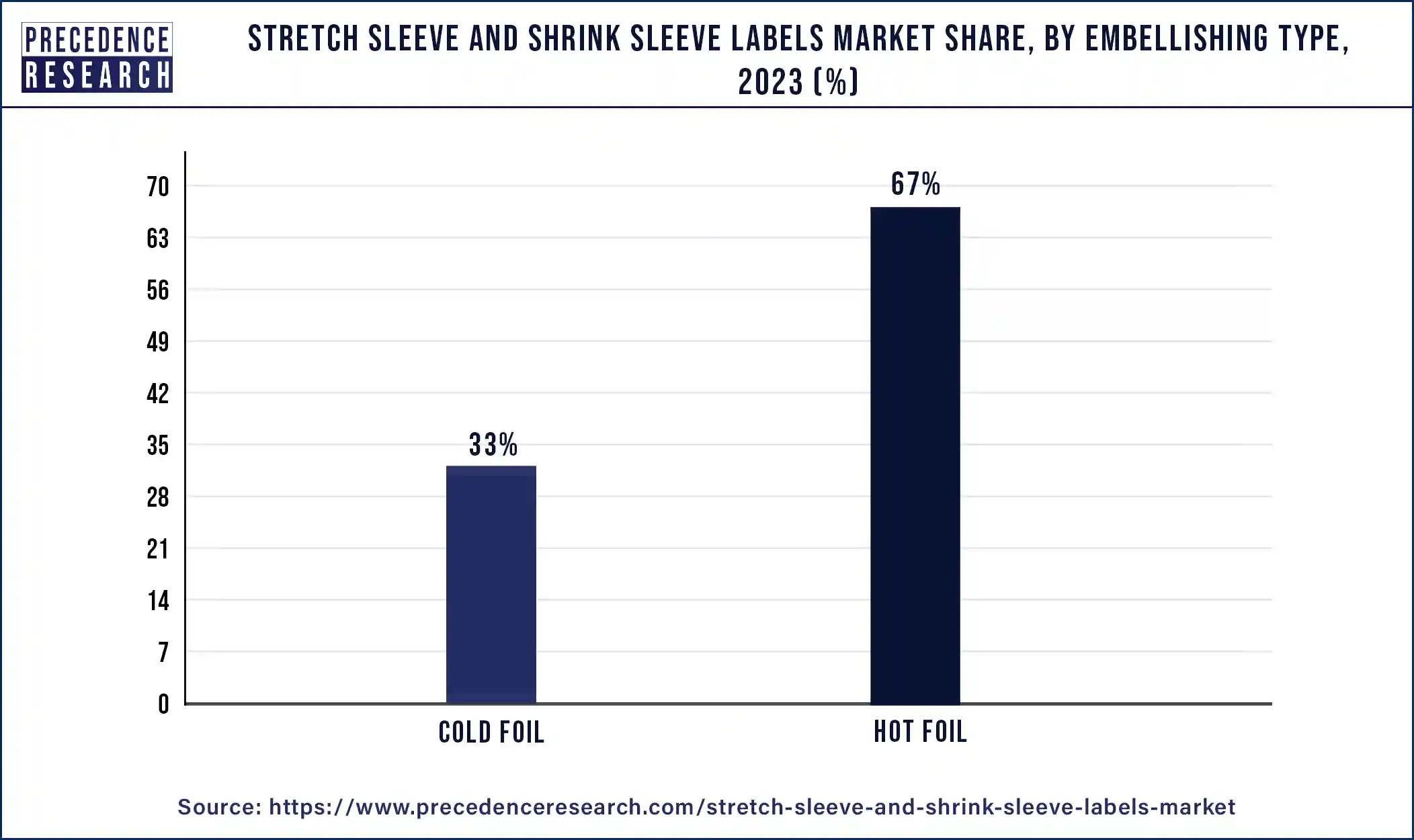 Stretch Sleeve & Shrink Sleeve Labels Market Share, By Embellishing Type, 2023 (%)