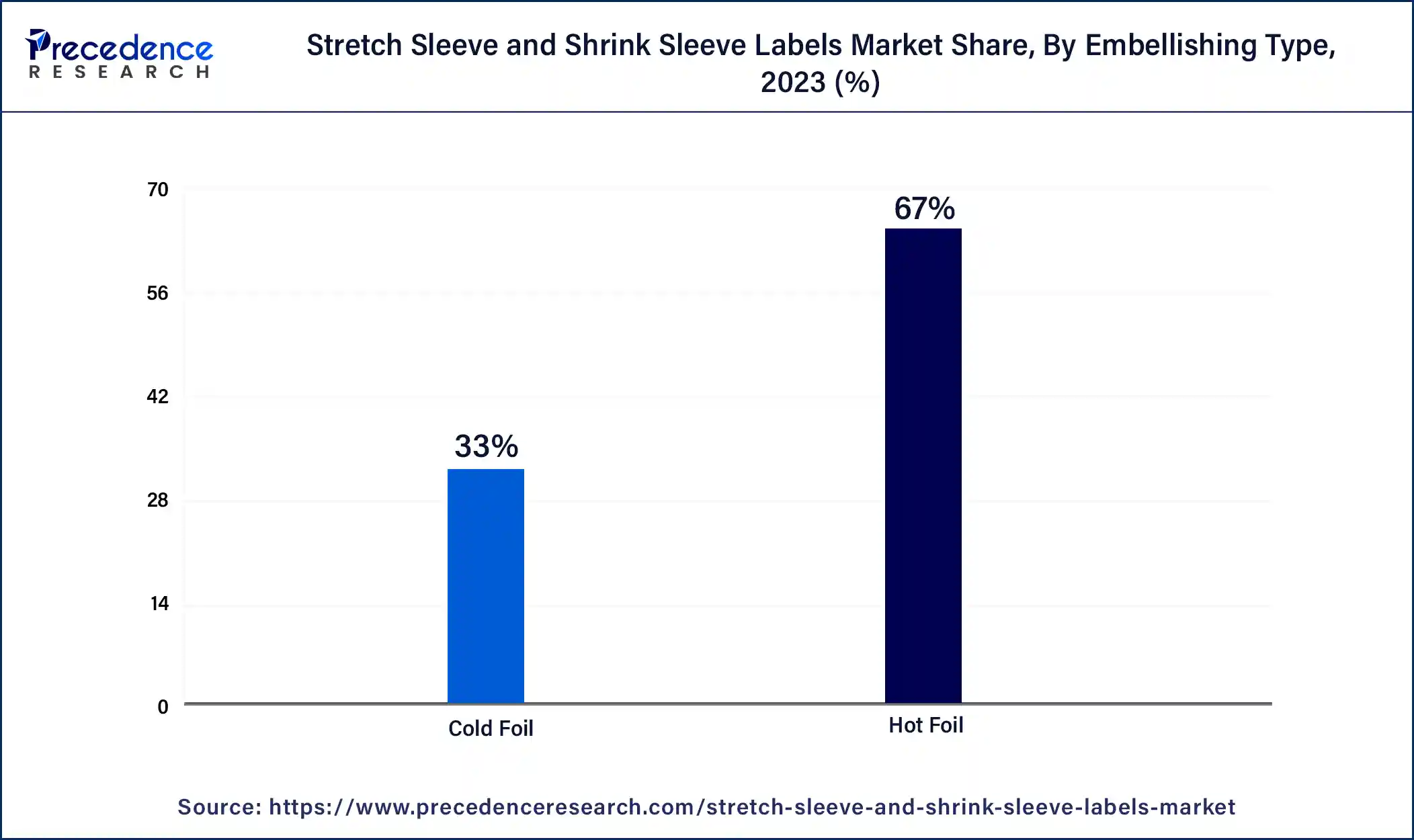 Stretch Sleeve & Shrink Sleeve Labels Market Share, By Embellishing Type, 2023 (%)