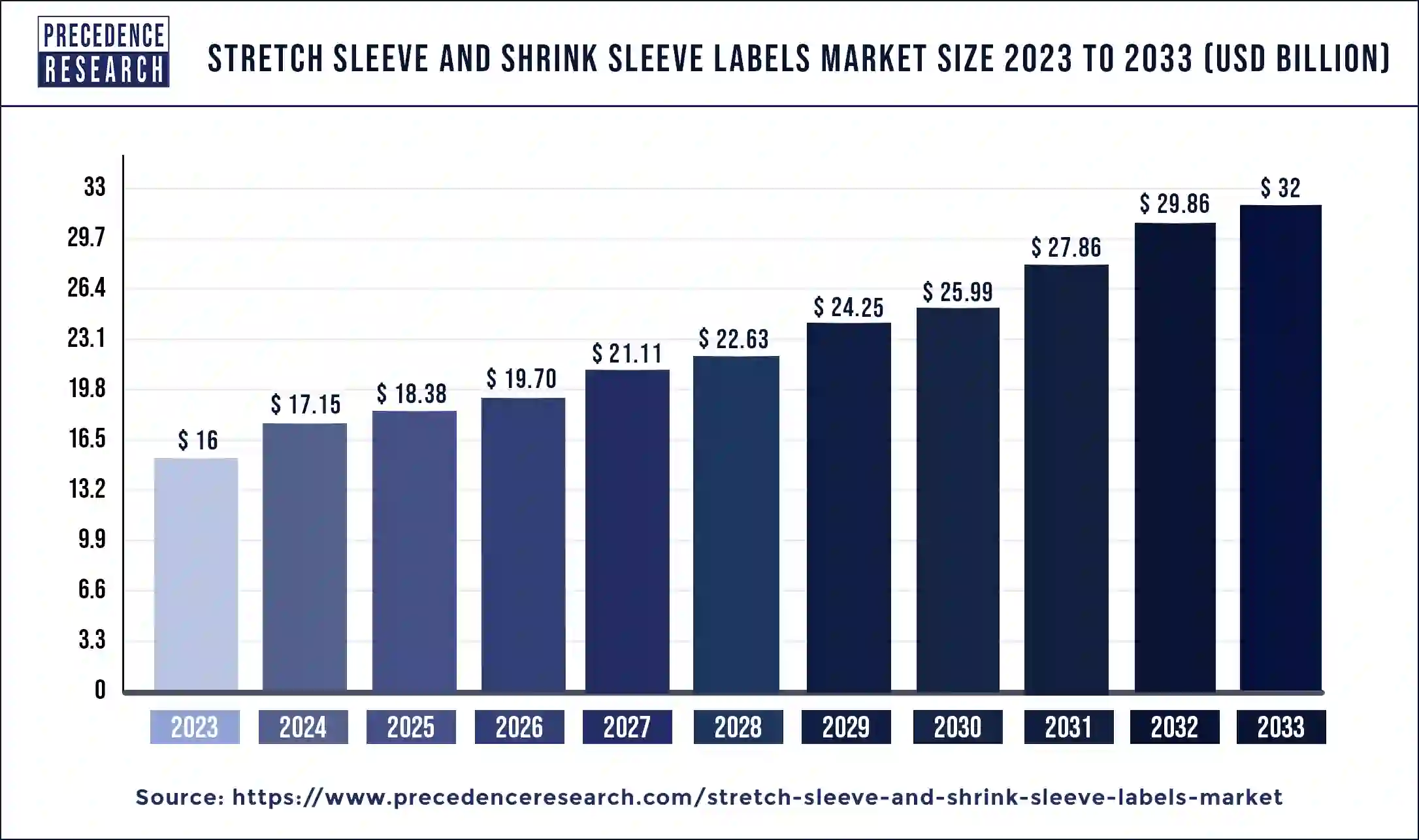 Stretch Sleeve & Shrink Sleeve Labels Market Size 2024 to 2033