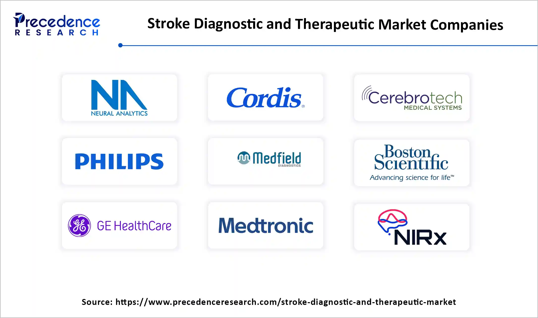 Stroke Diagnostic and Therapeutic Market Companies