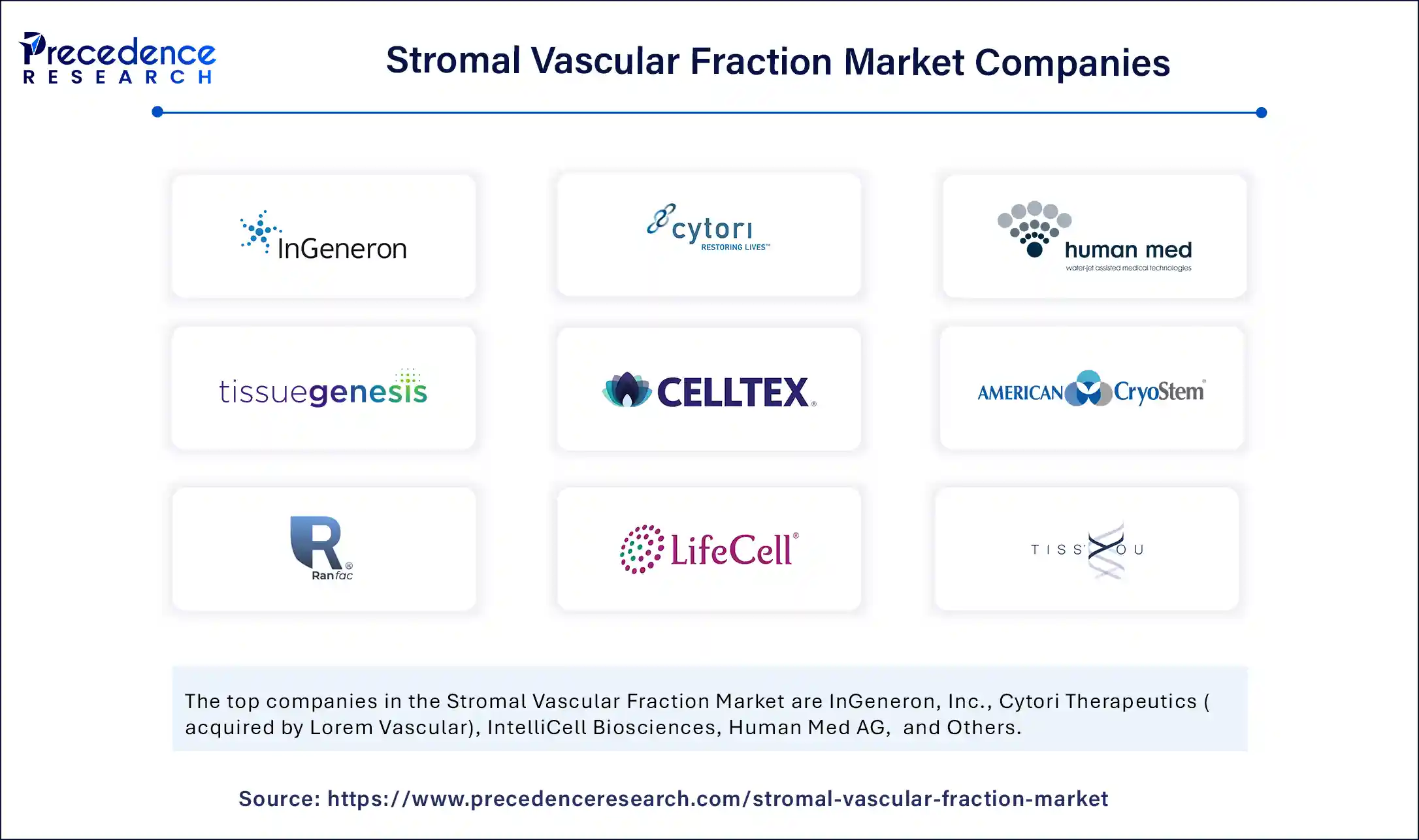 Stromal Vascular Fraction Market Companies