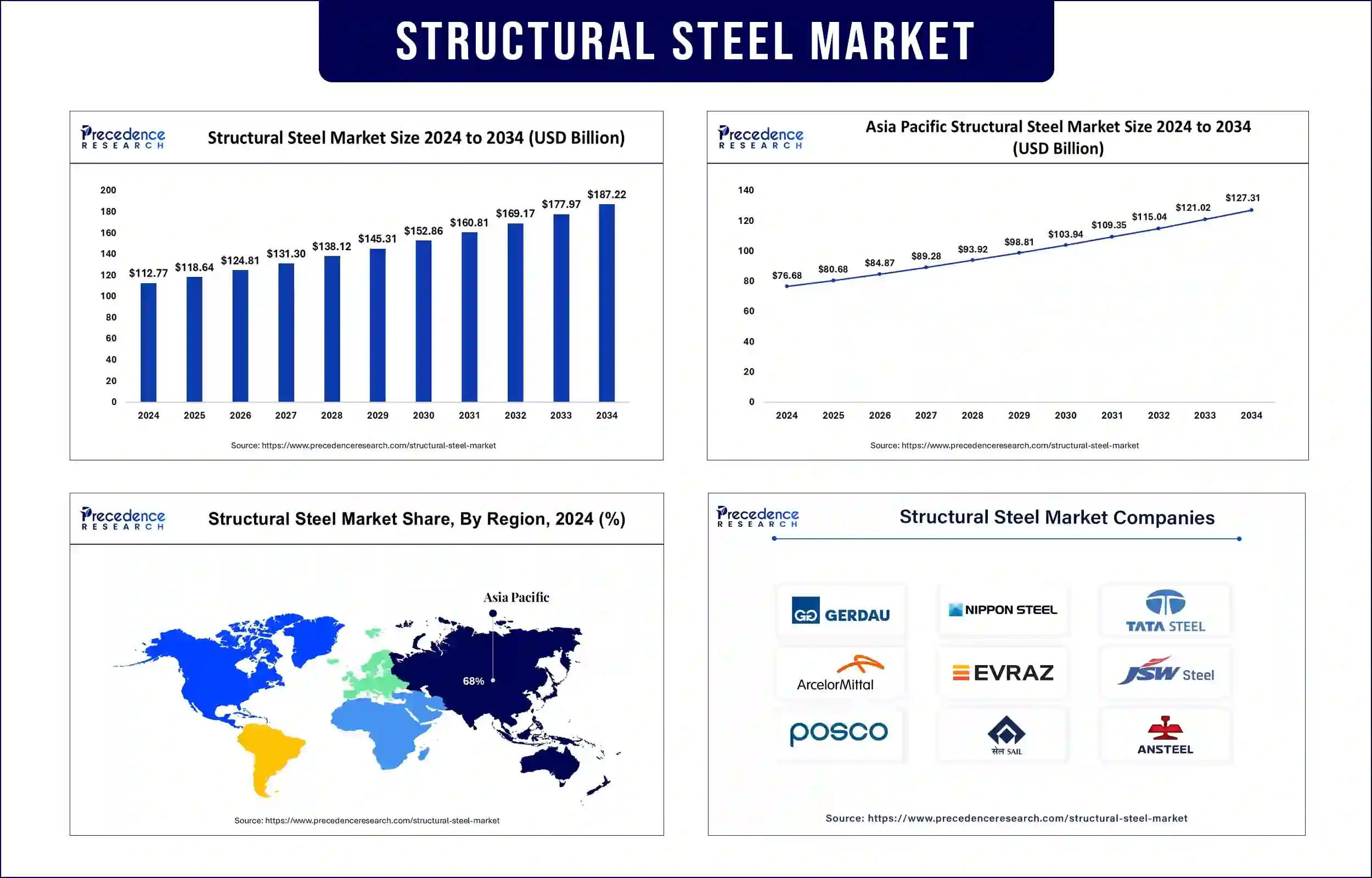 Structural Steel Market