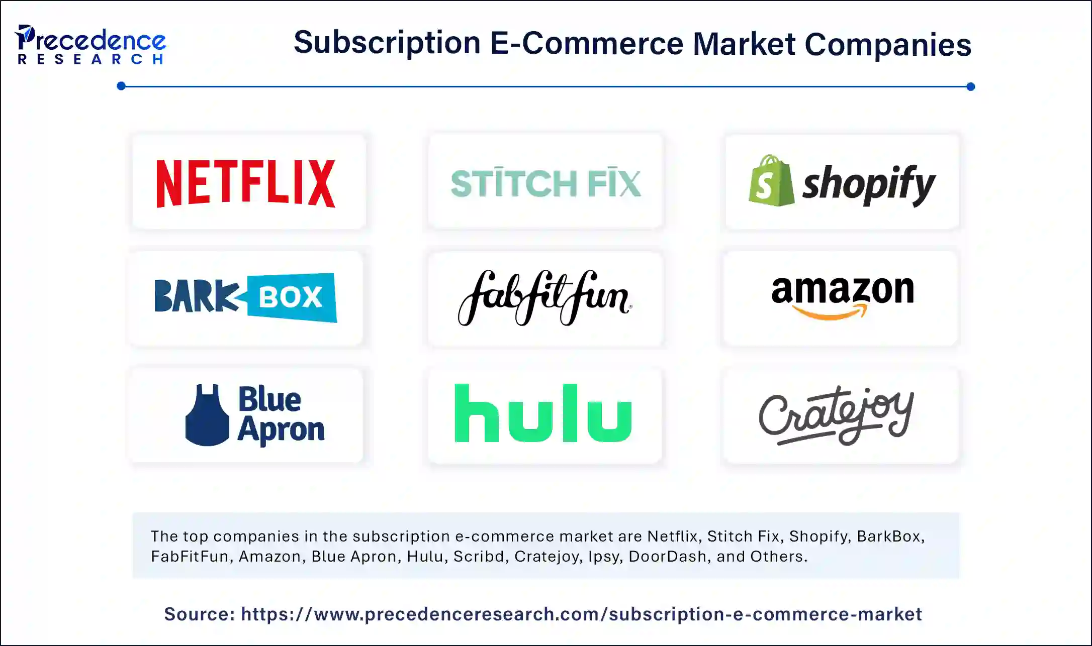 Subscription E-commerce Market Companies
