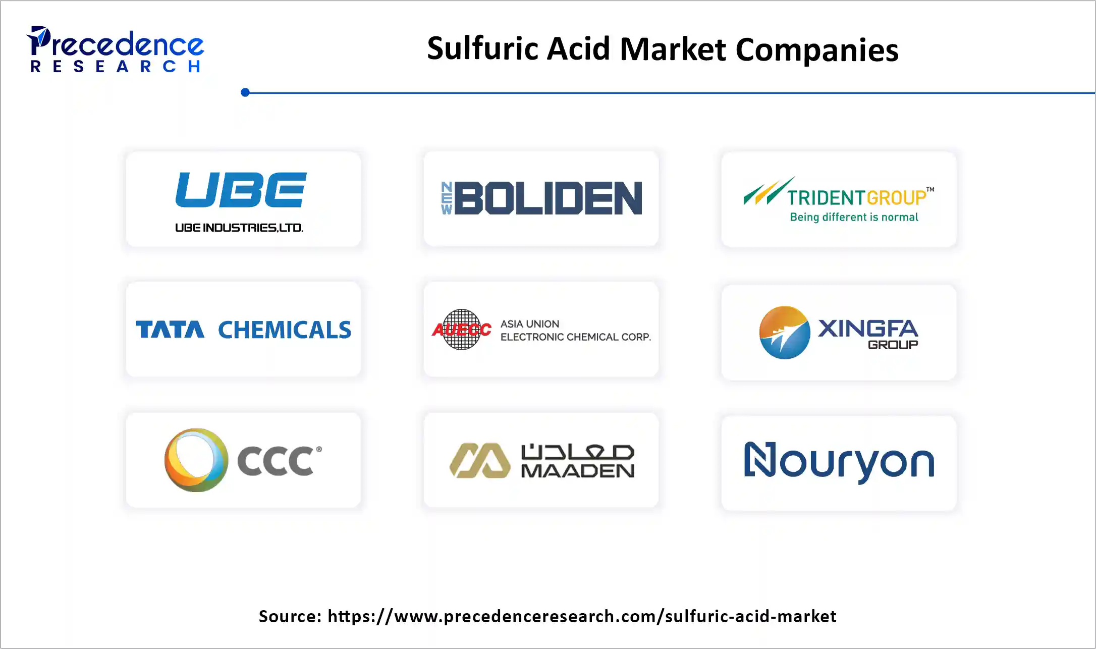 Sulfuric Acid Market Companies