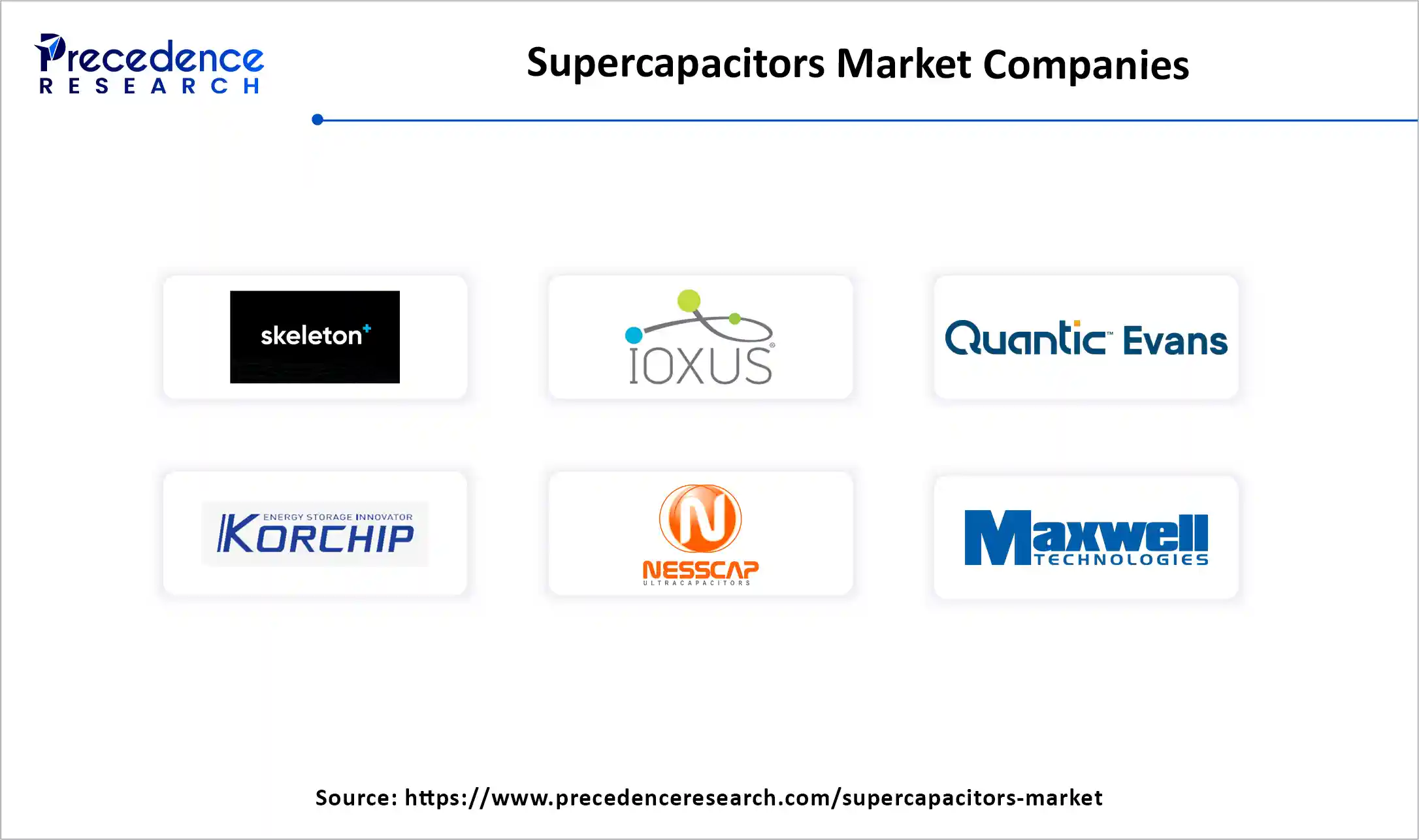 Supercapacitors Market Companies