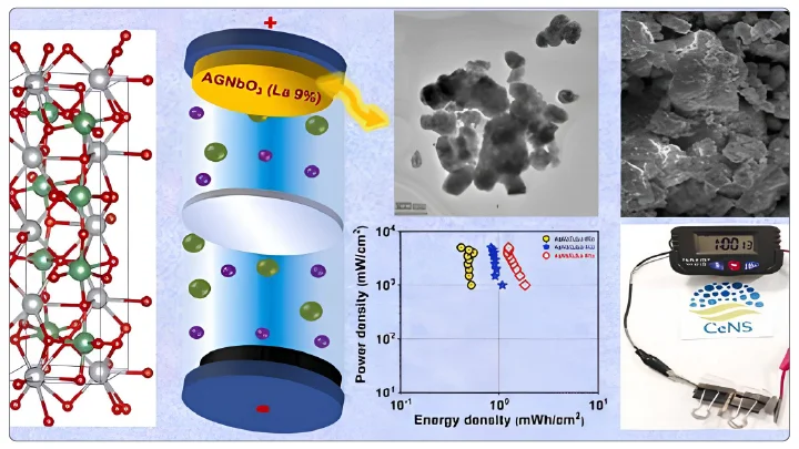 Supercapacitors