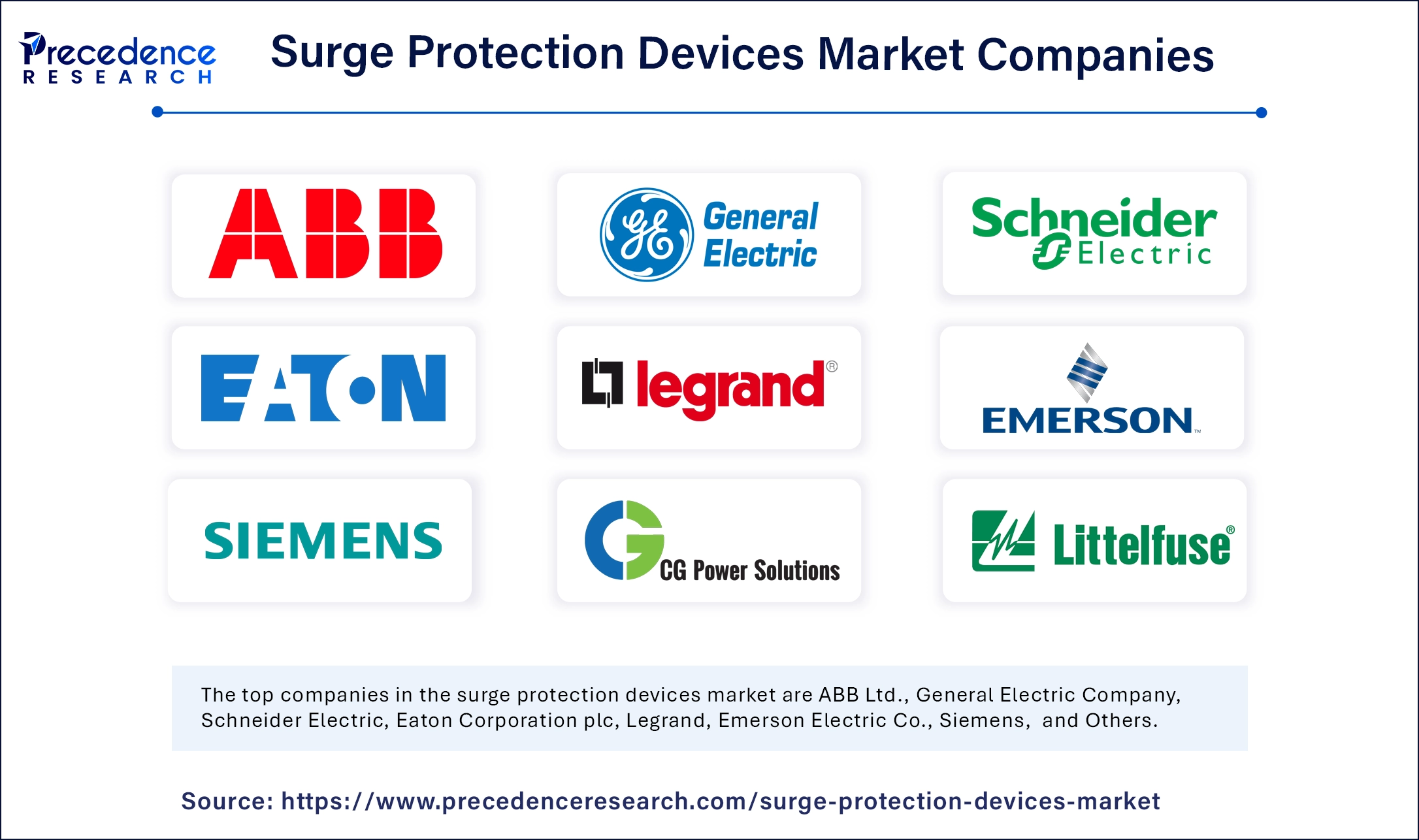 Surge Protection Devices Market Companies