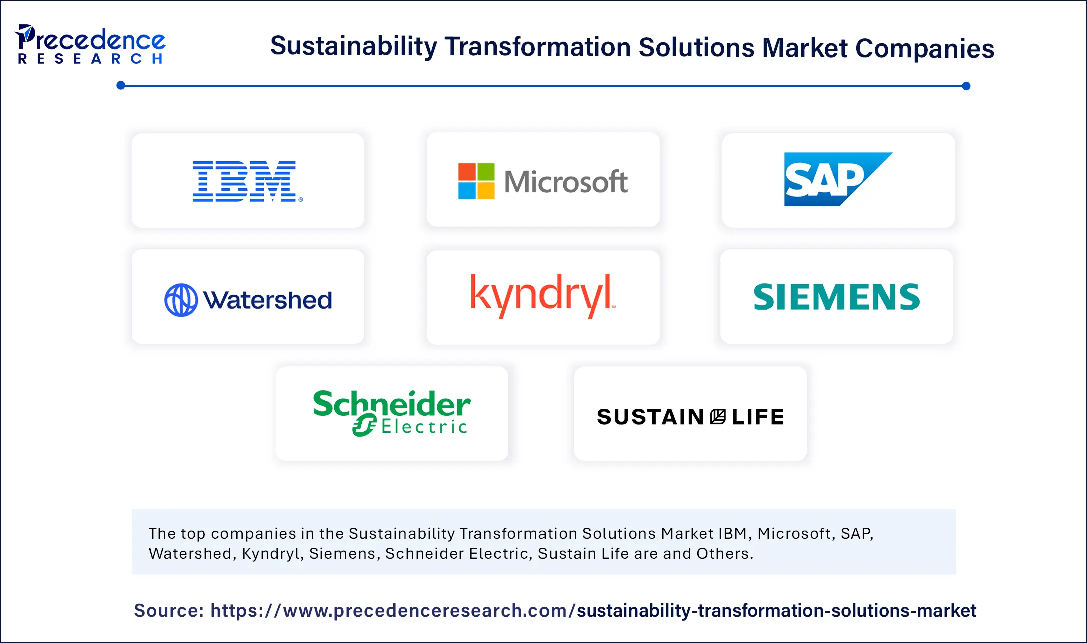 Sustainability Transformation Solutions Market Companies