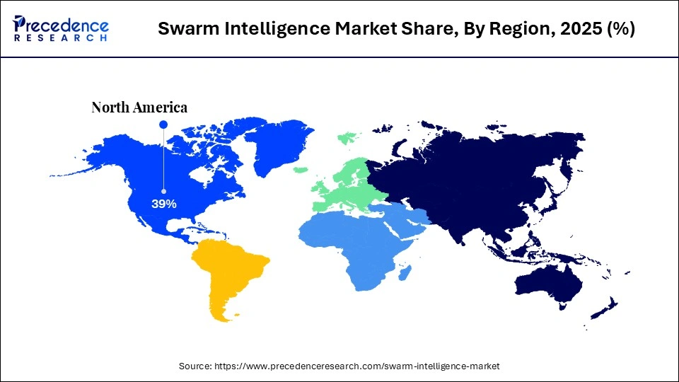 Swarm Intelligence Market Share, By Region, 2025 (%)