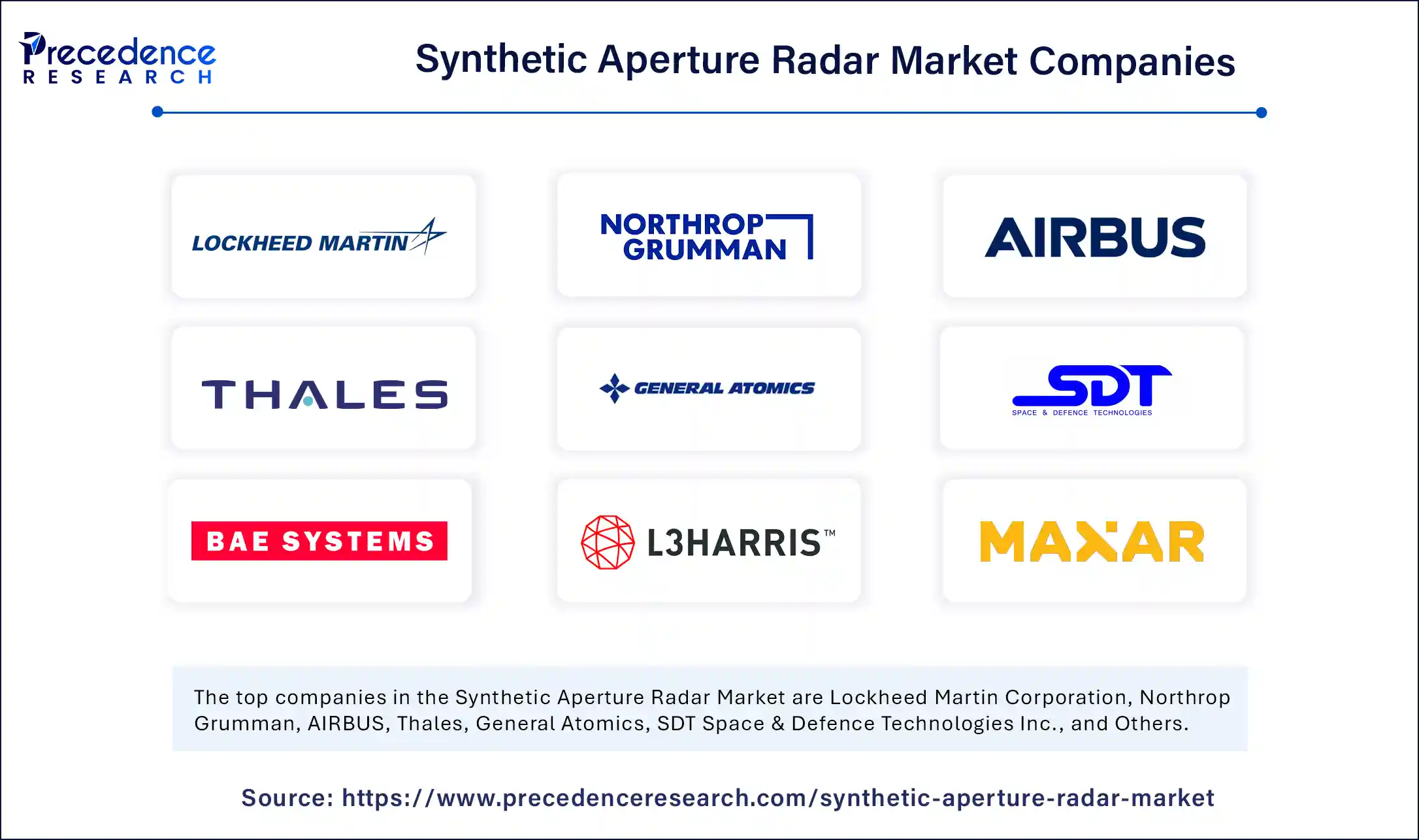 Synthetic Aperture Radar Market Companies