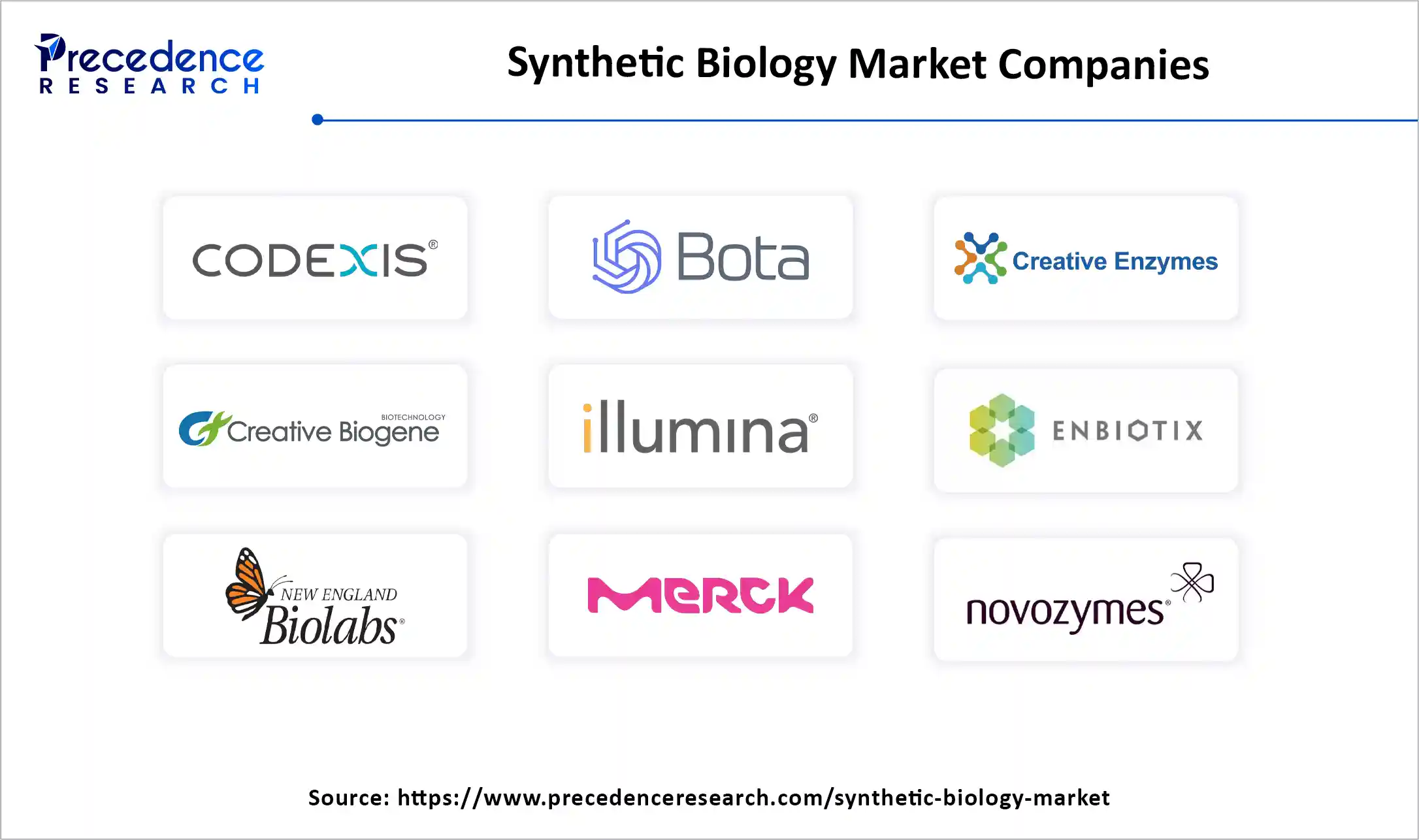 Synthetic Biology Market Companies
