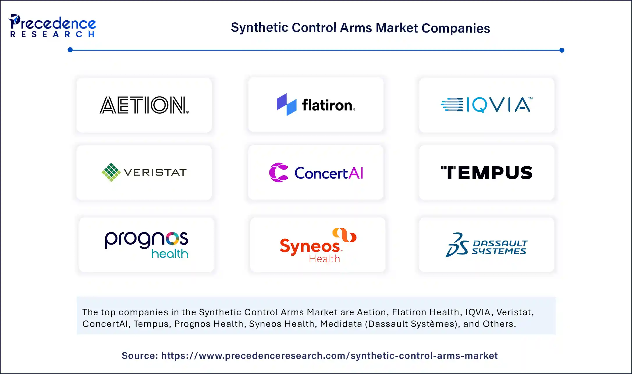 Synthetic Control Arms Market Companies