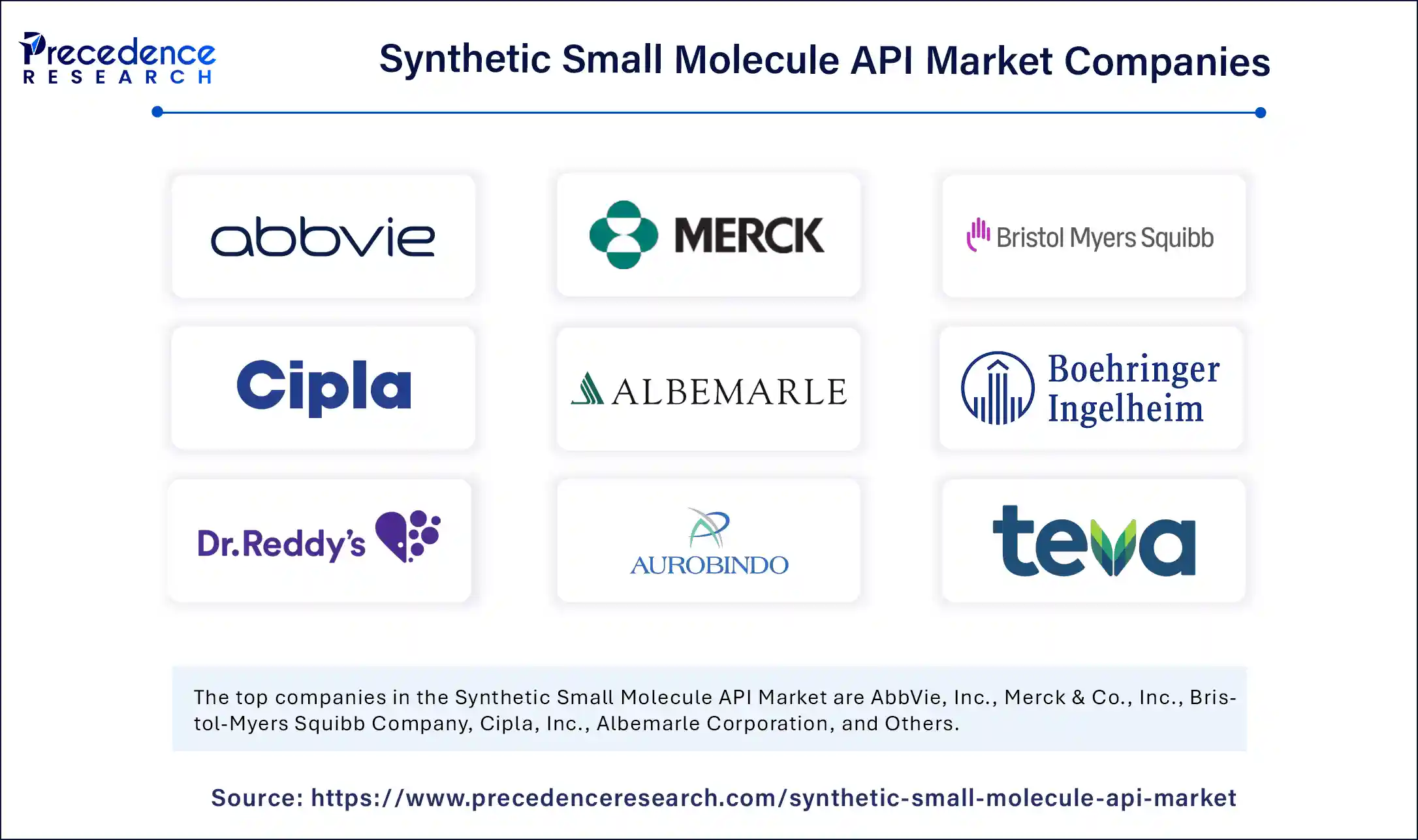 Synthetic Small Molecule API Market Companies