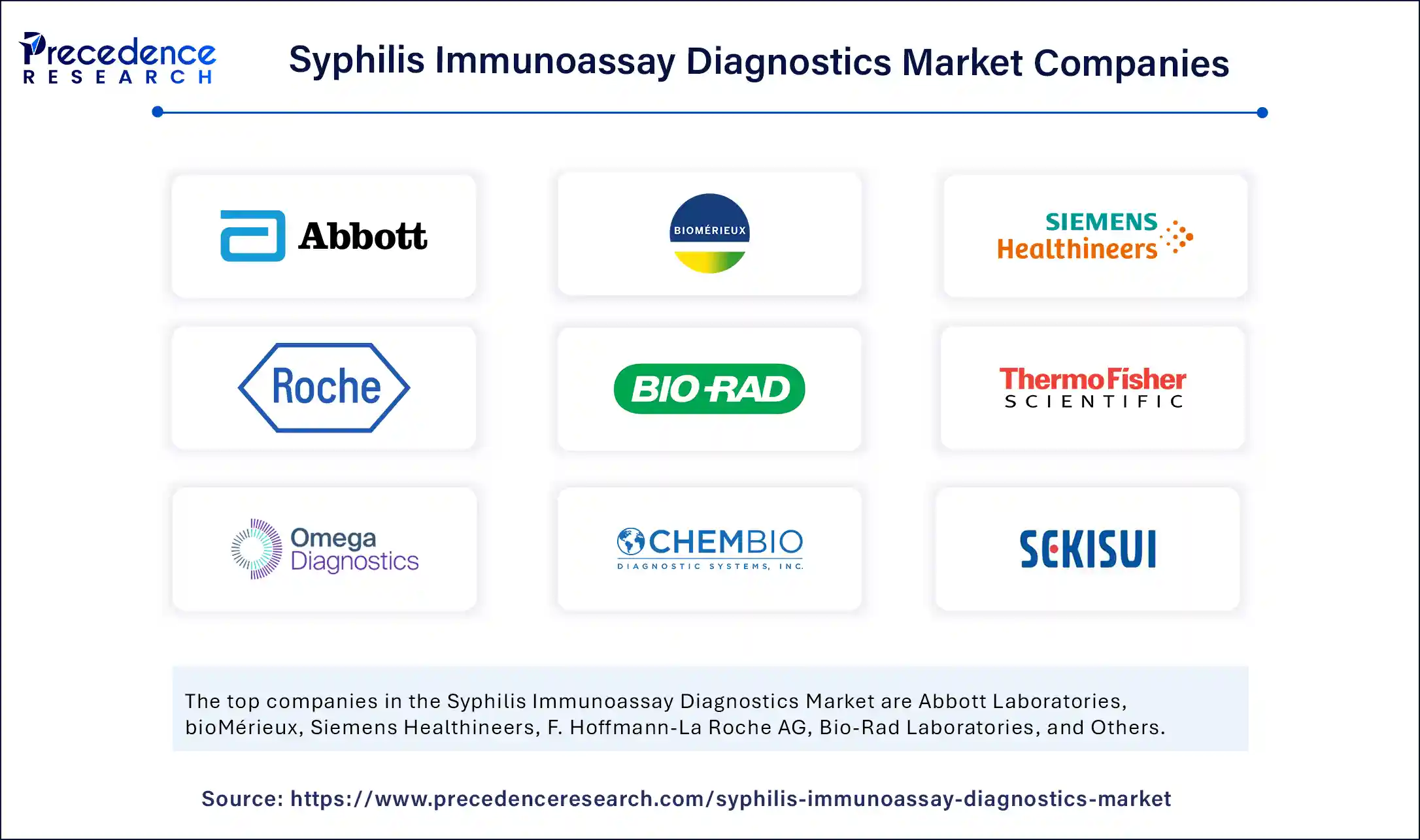 Syphilis Immunoassay Diagnostics Market Companies