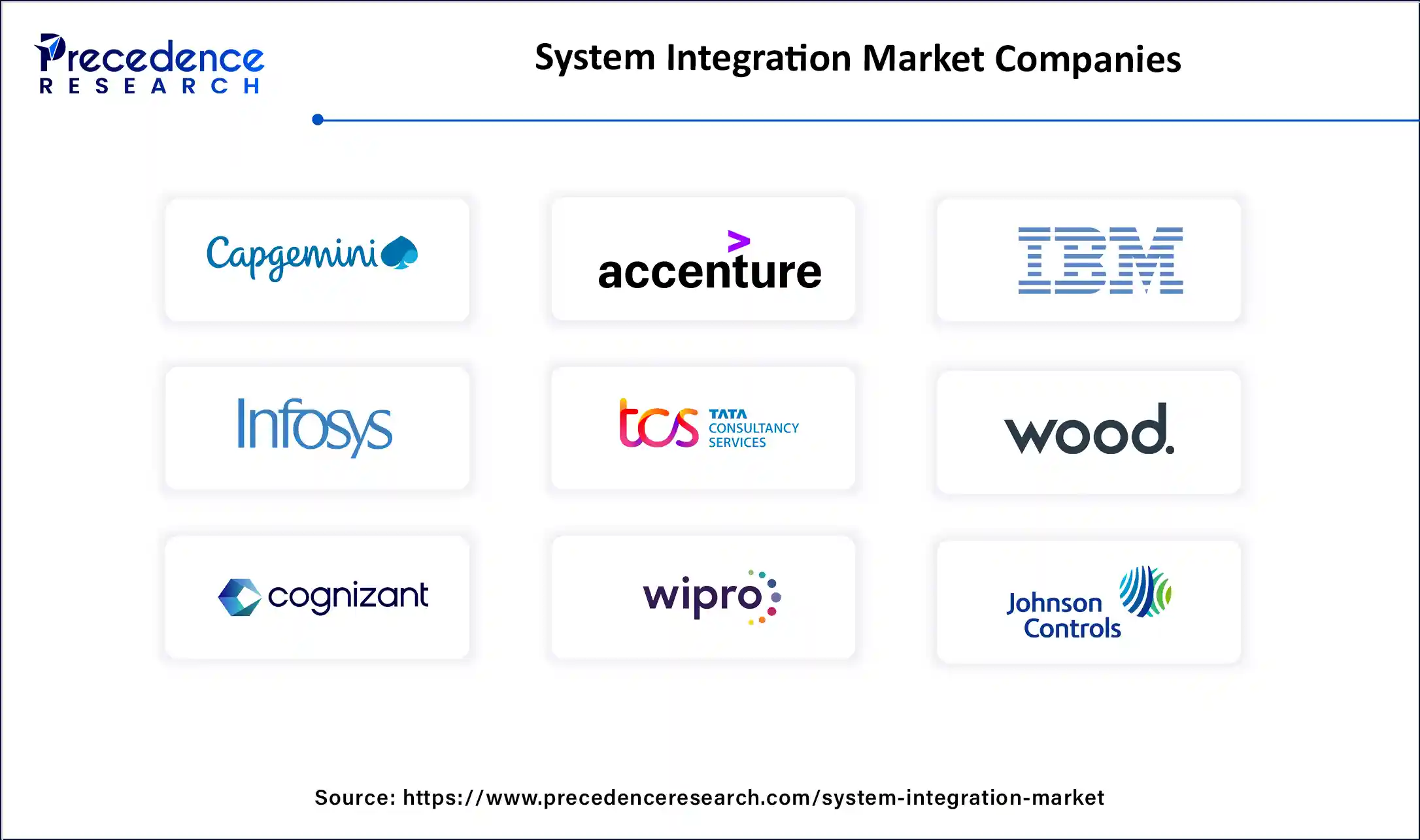 System Integration Market Companies