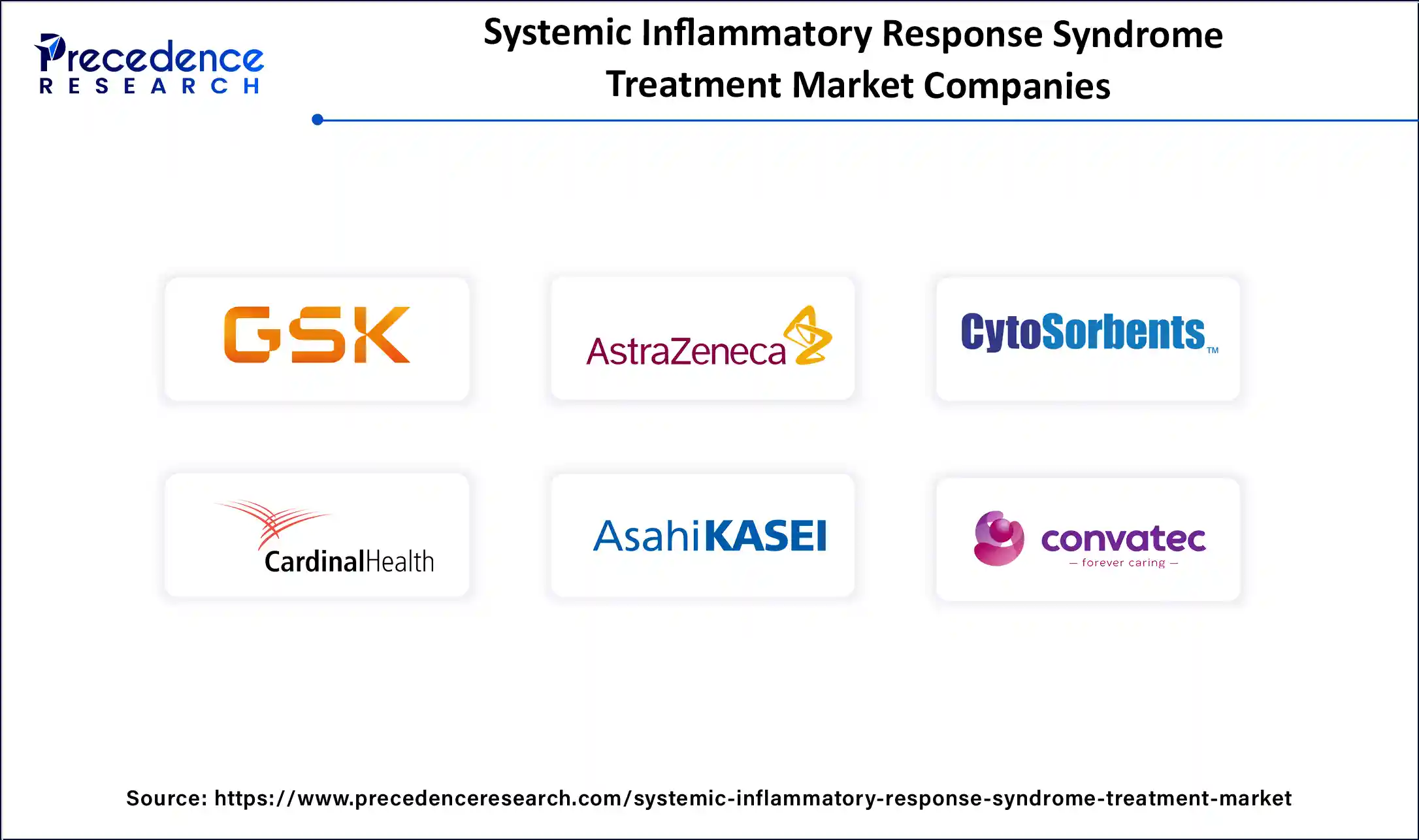 Systemic Inflammatory Response Syndrome Treatment Market Companies