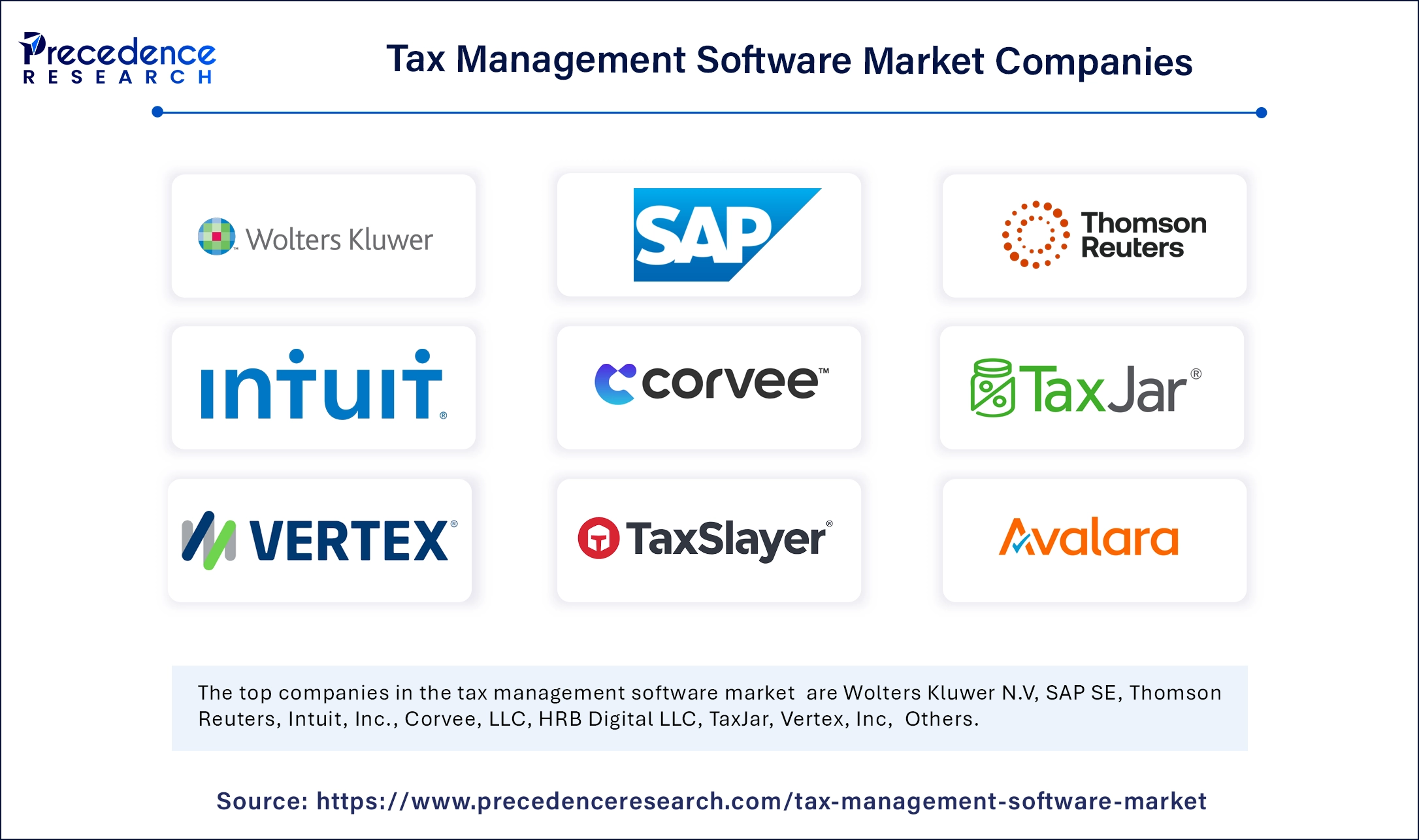Tax Management Software Market Companies