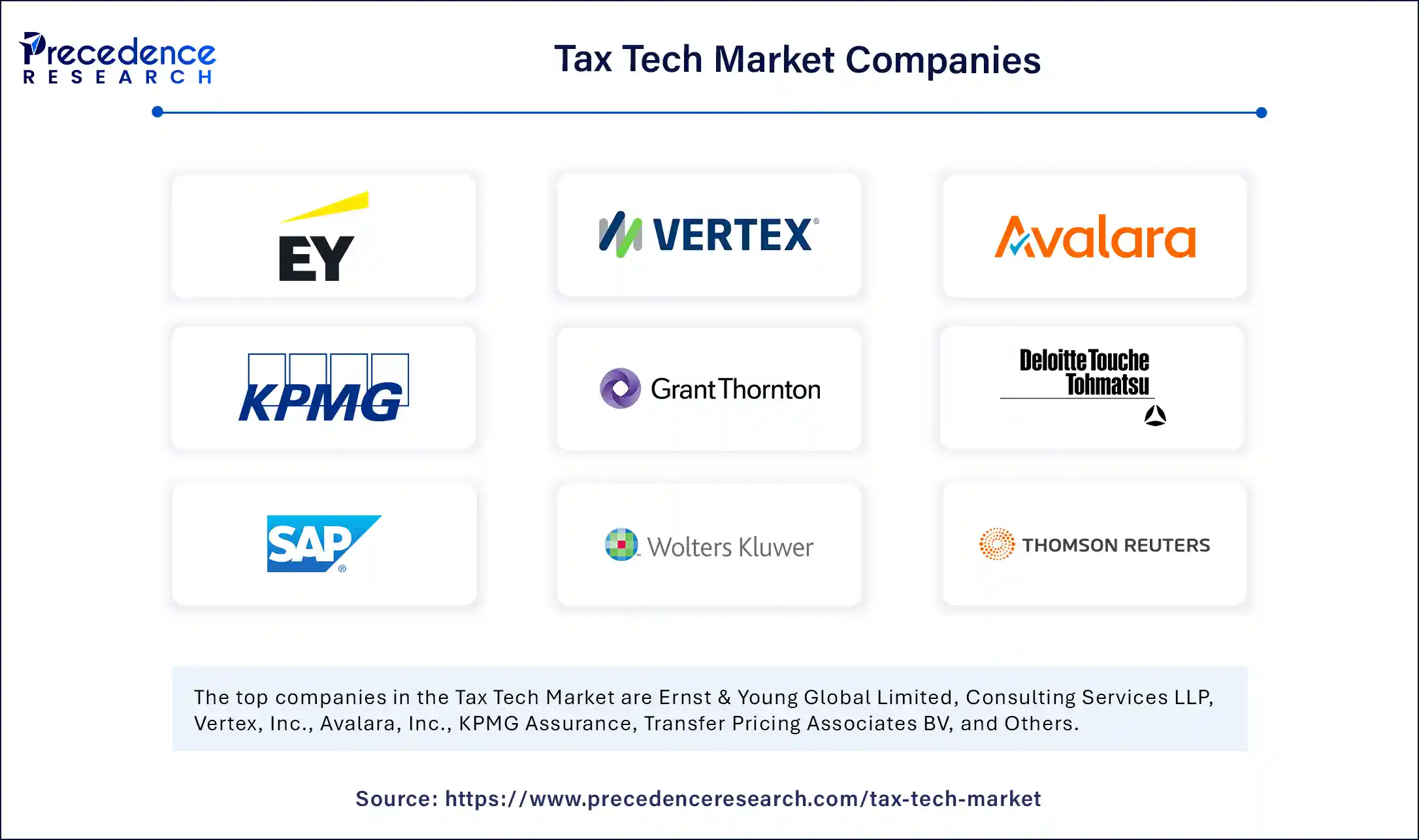 Tax Tech Market Companies