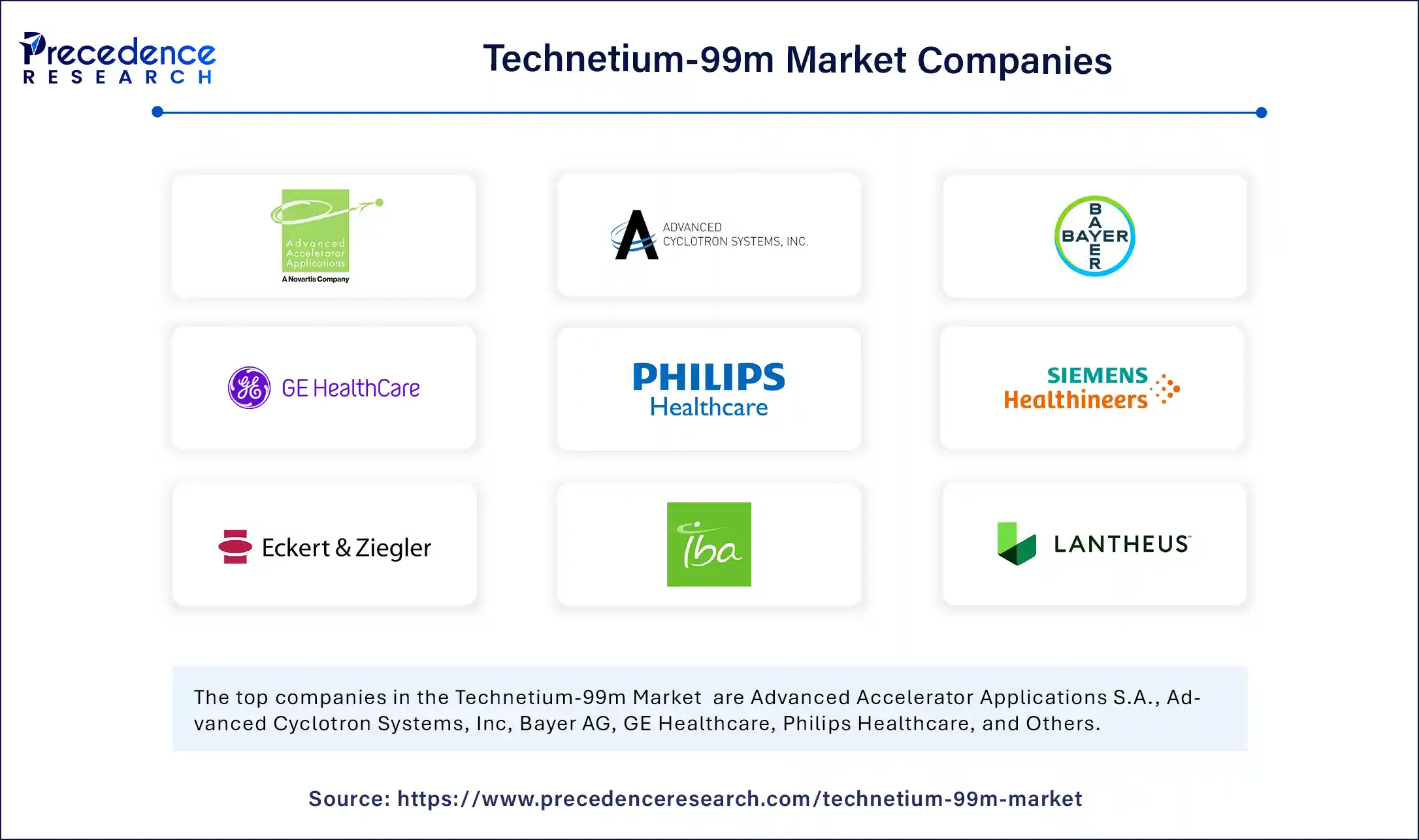 Technetium-99m Market Companies