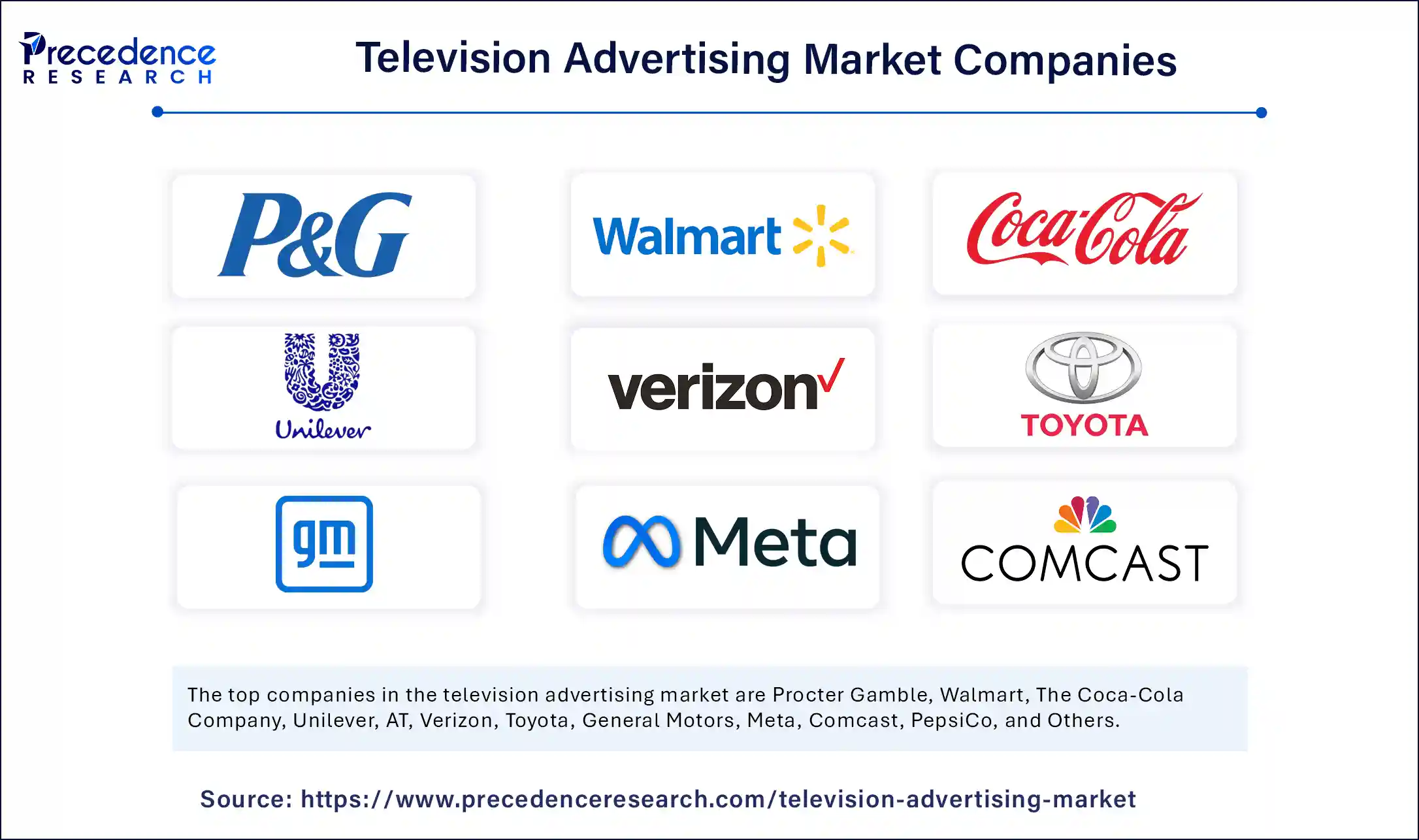 Television Advertising Market Companies